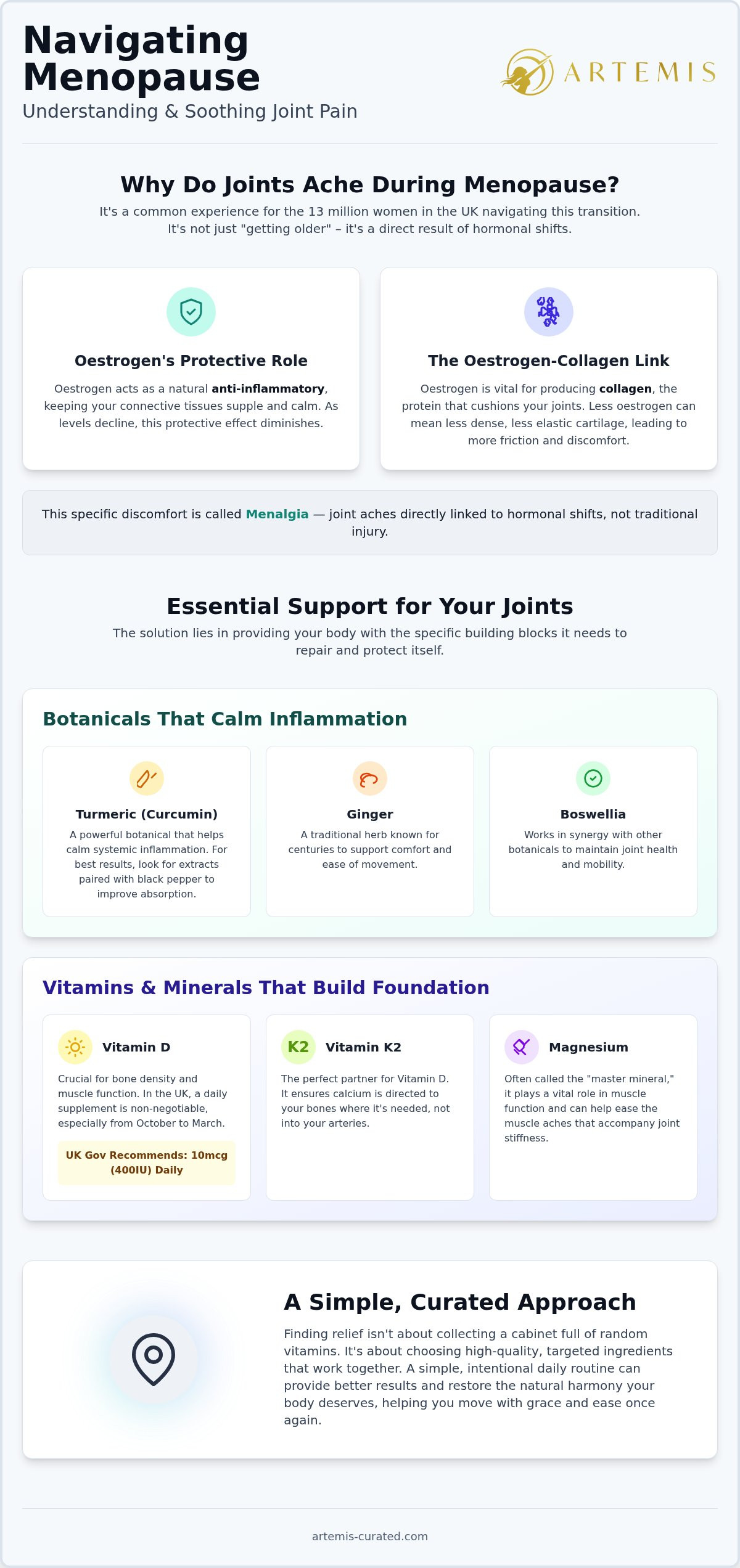 Supplements for menopause joint pain UK