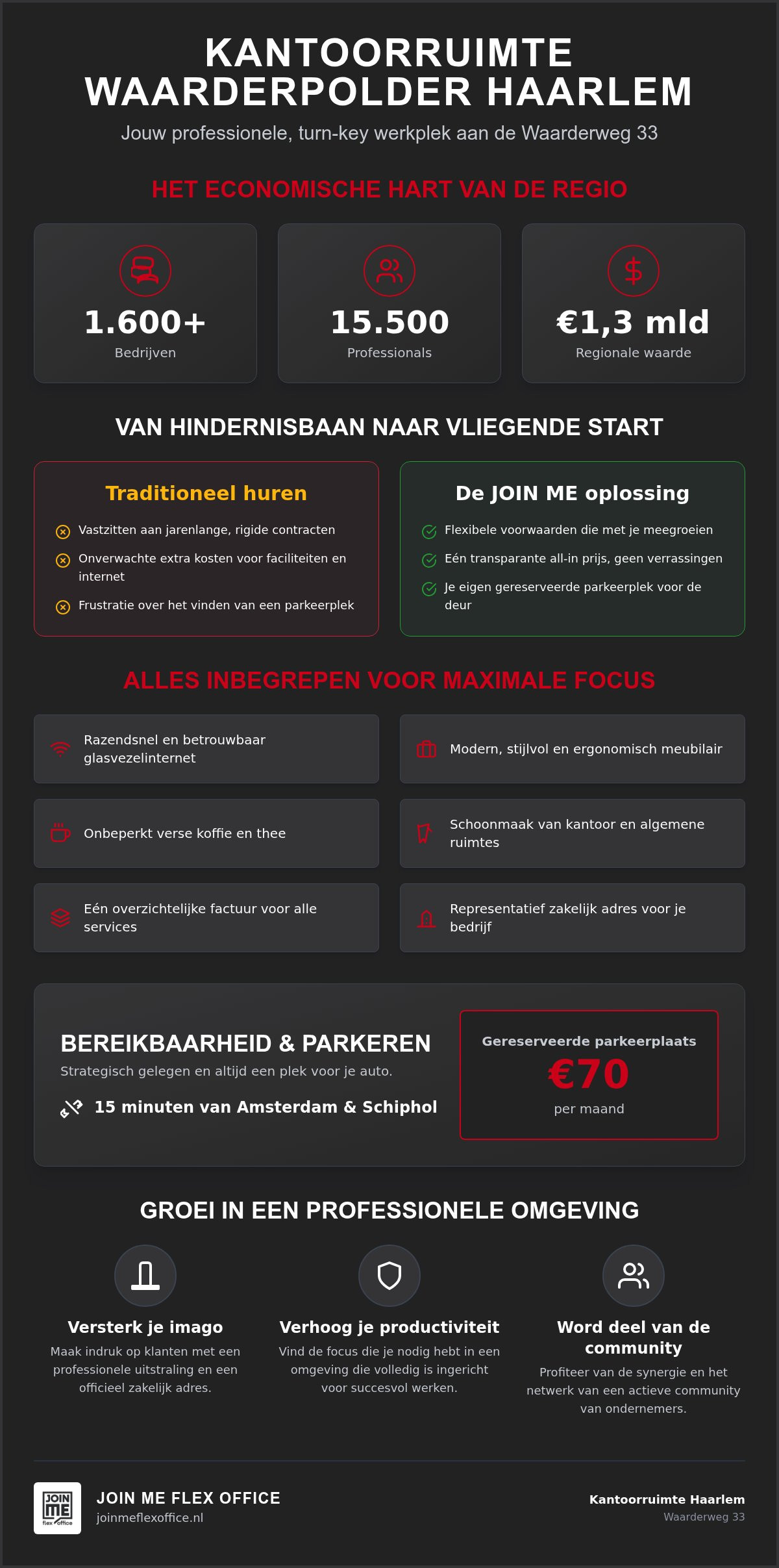 Kantoor waarderpolder haarlem
