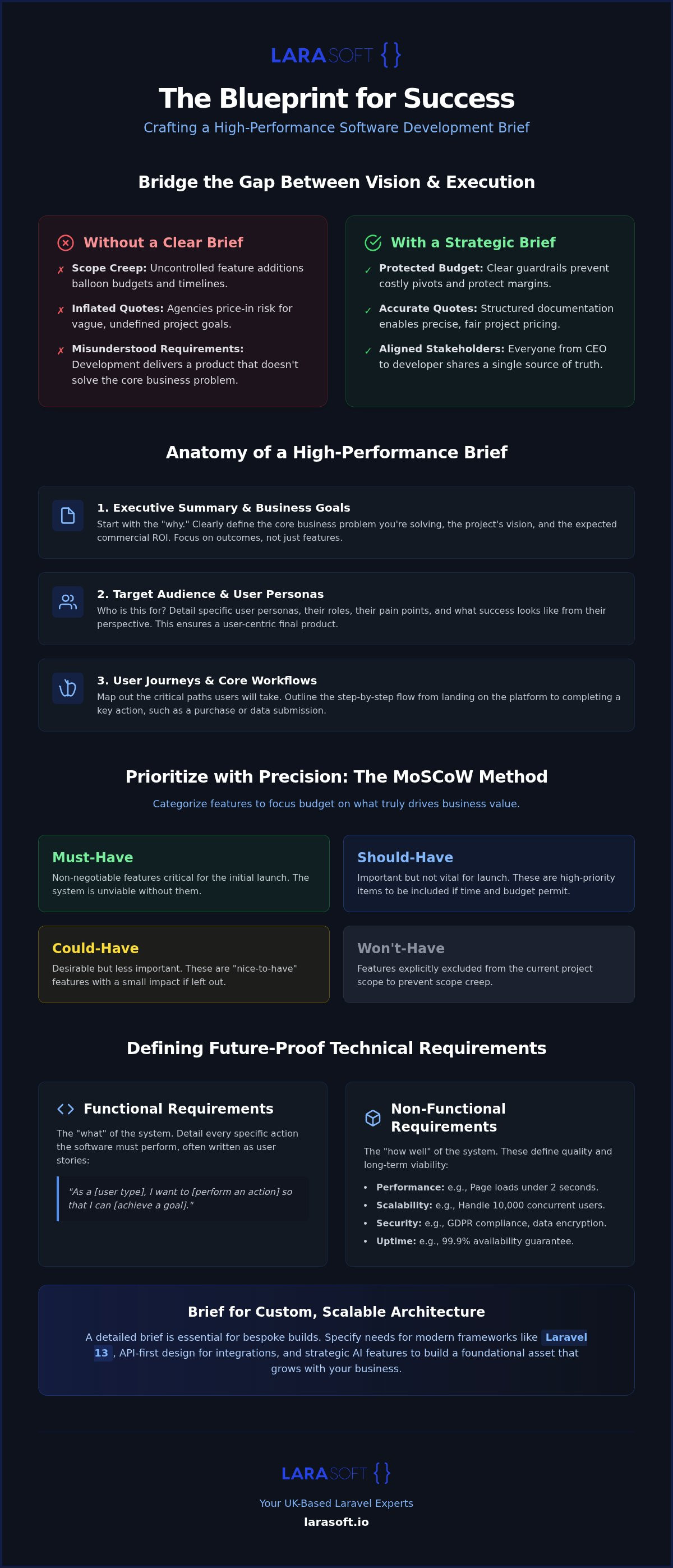 Software development brief template