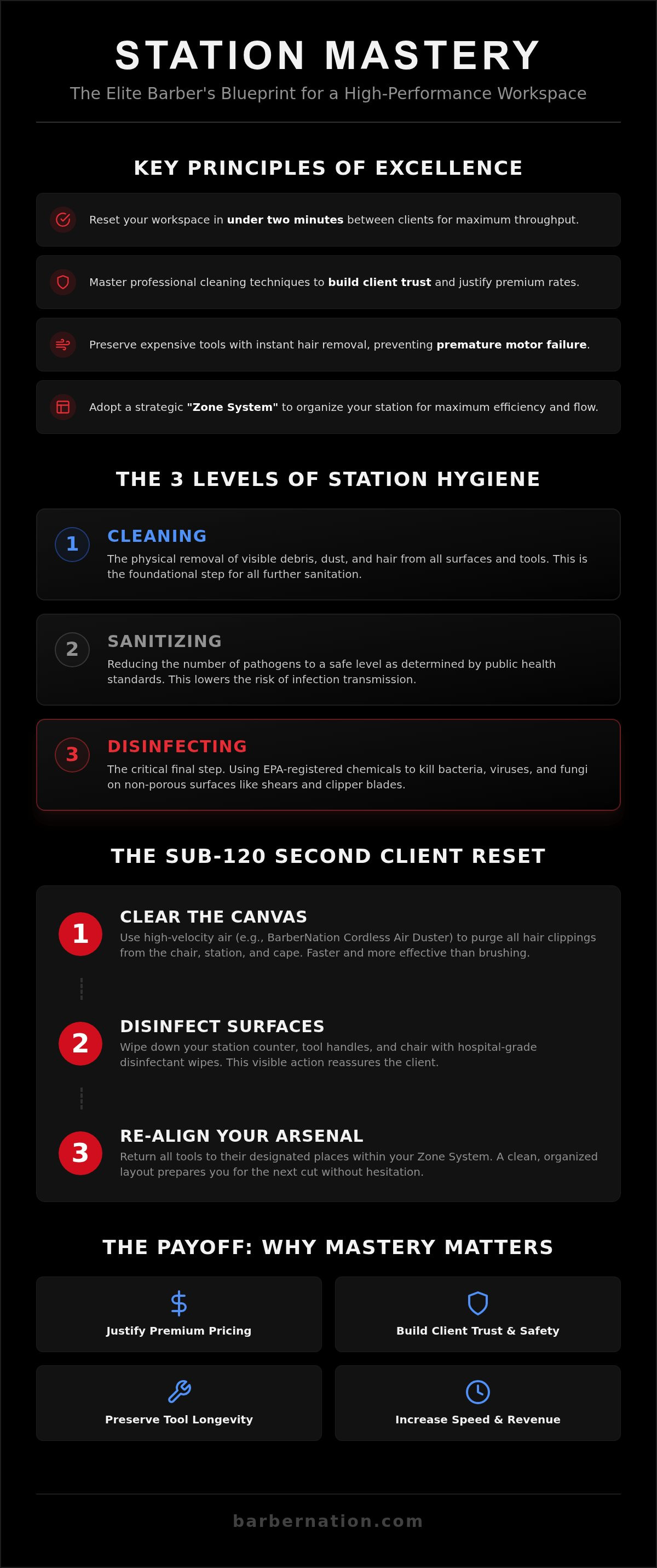 How to keep barber station clean