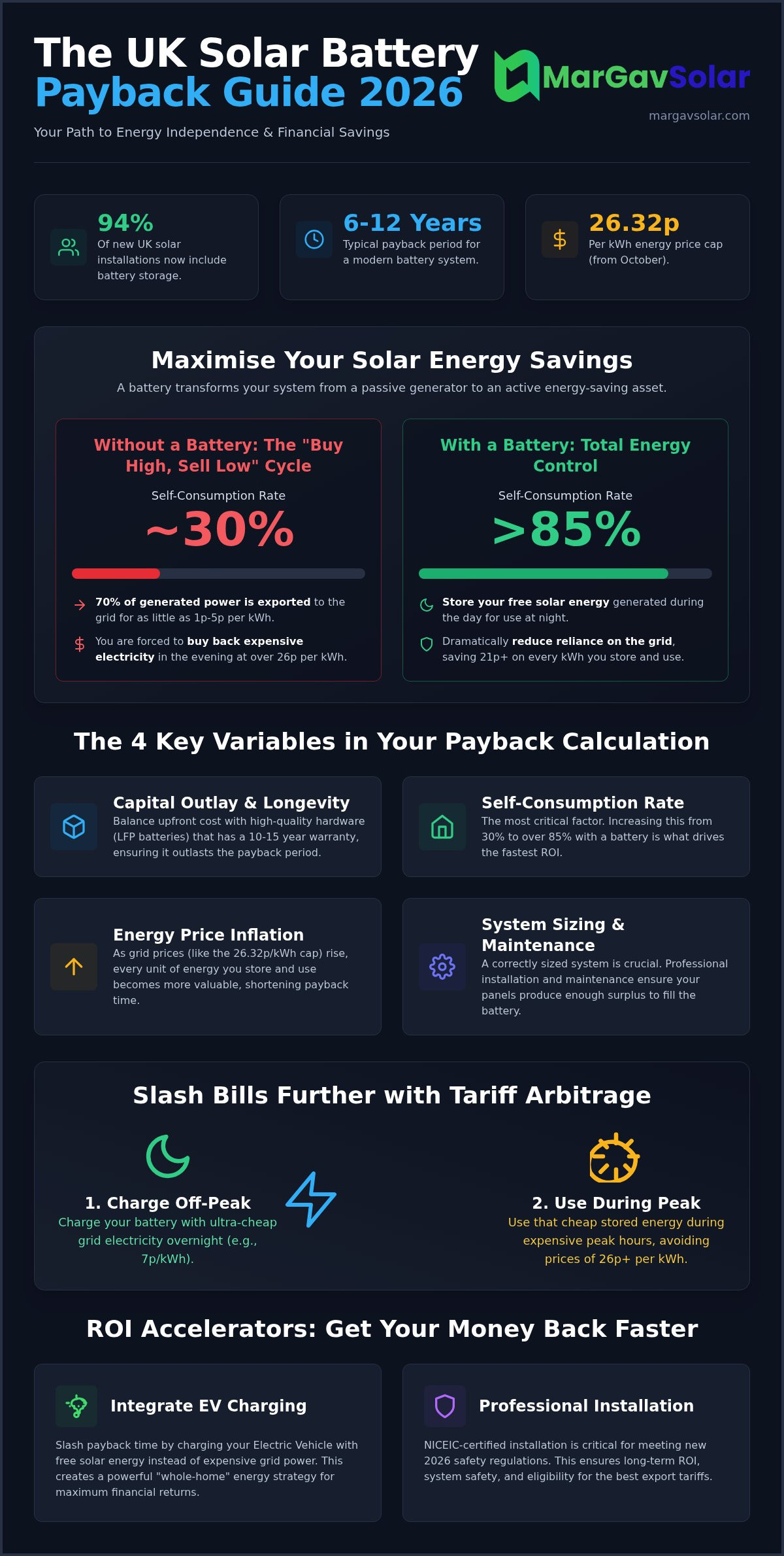 Solar battery storage payback period UK