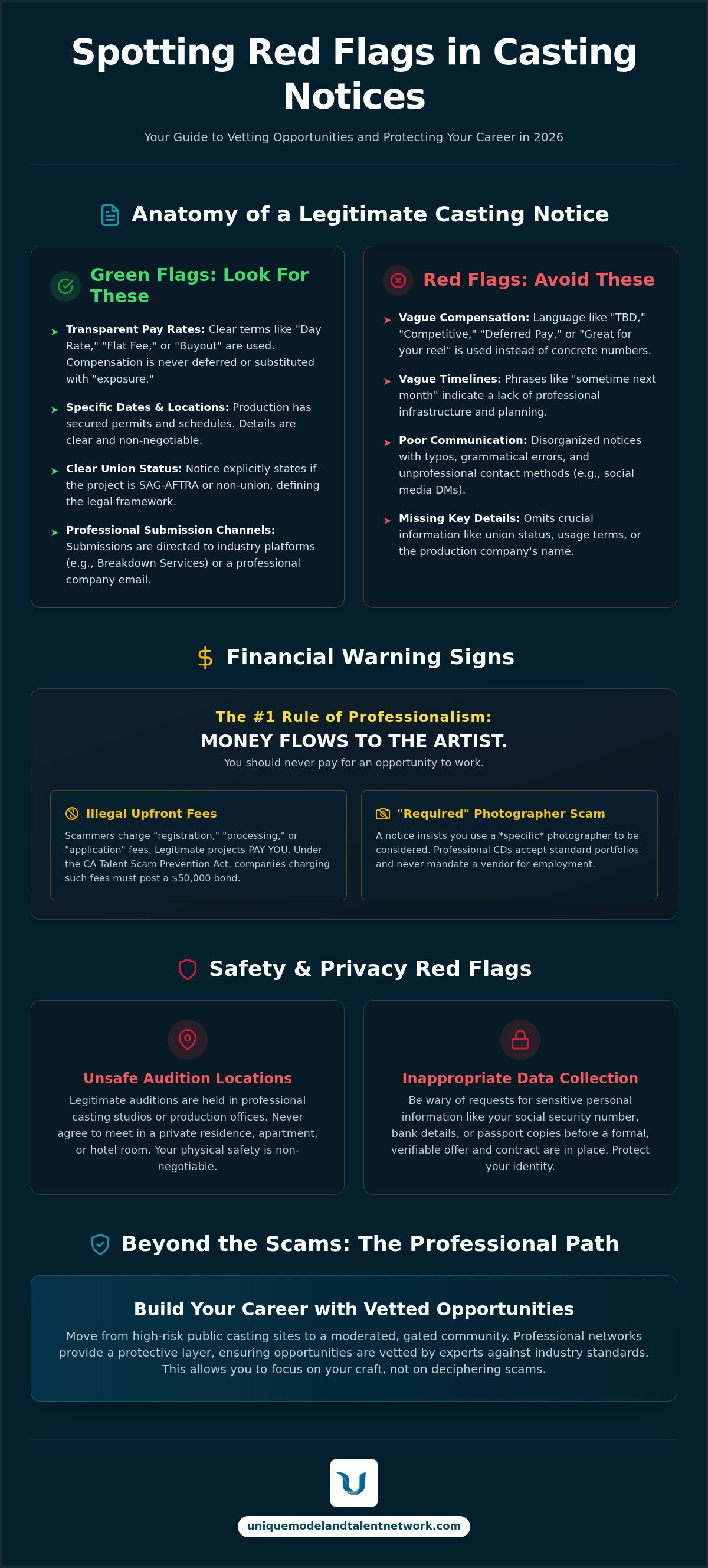 Red flags in casting notices