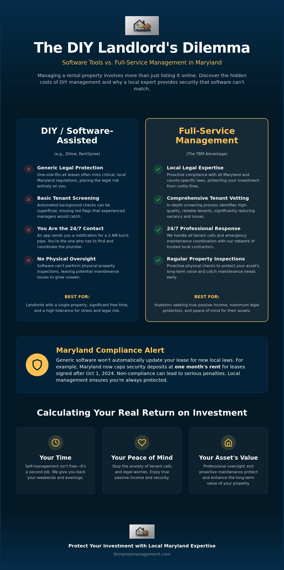 Best alternative to managing my own rental on Zillow