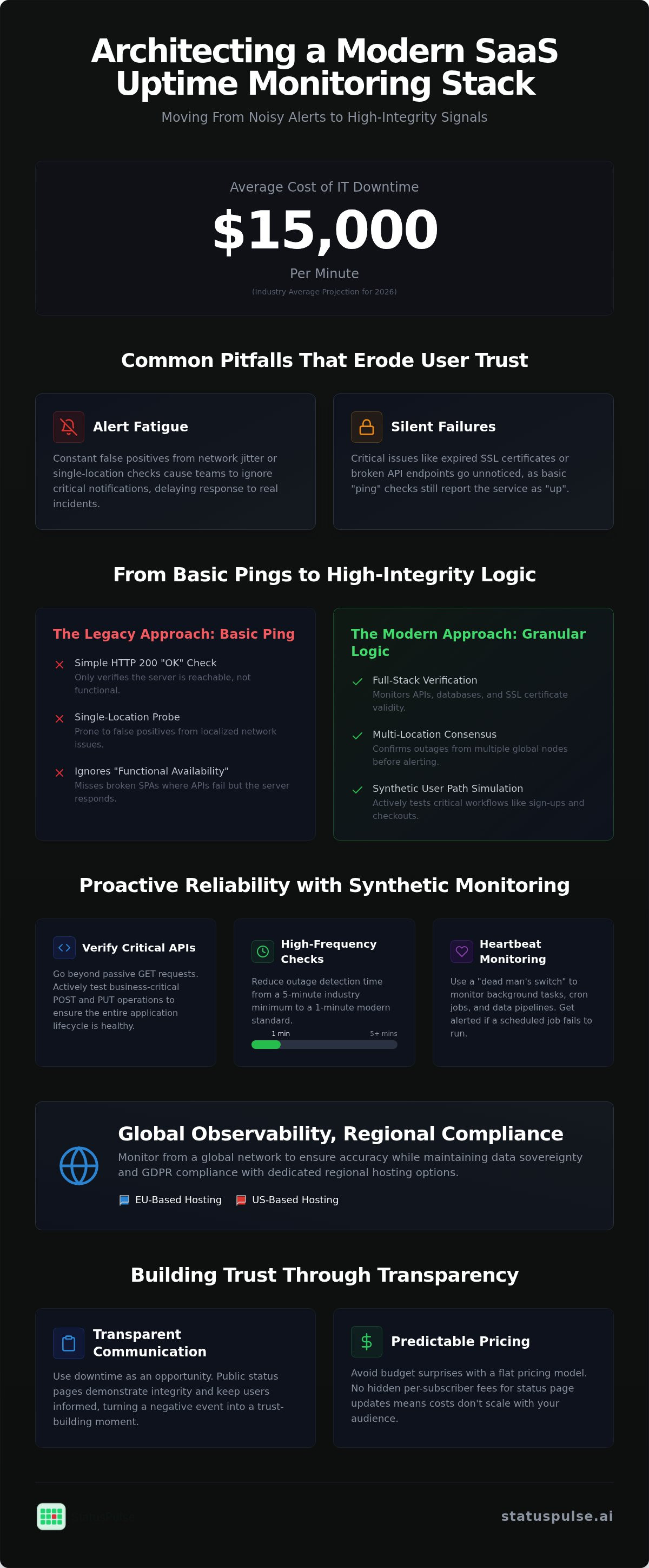 SaaS uptime monitoring