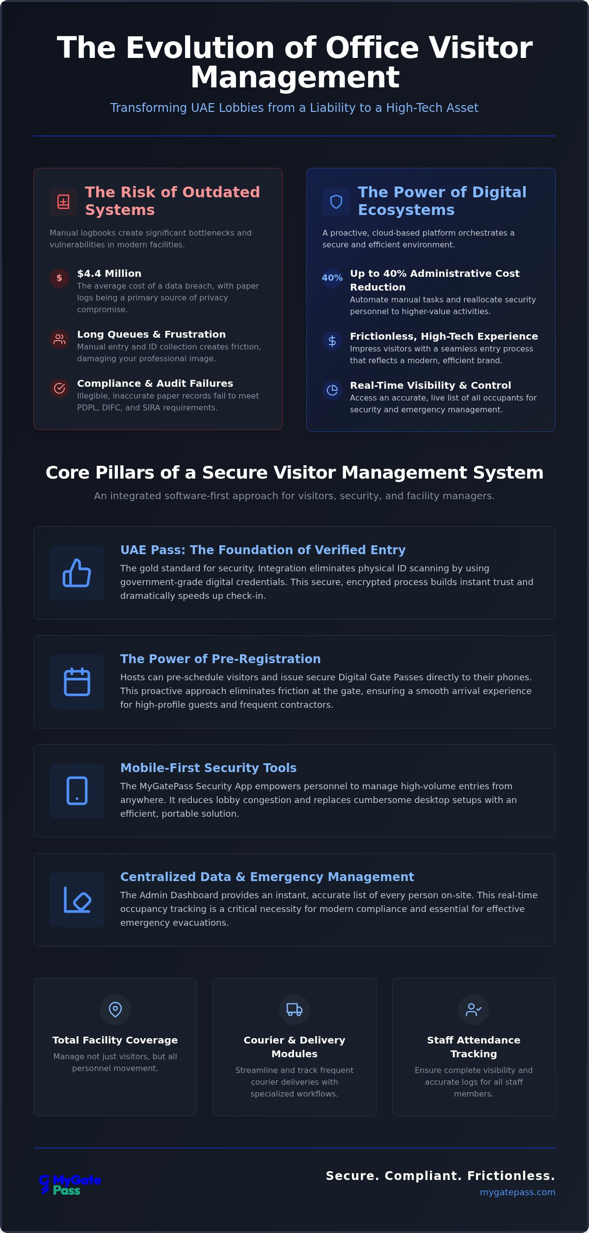 Office visitor management system Dubai
