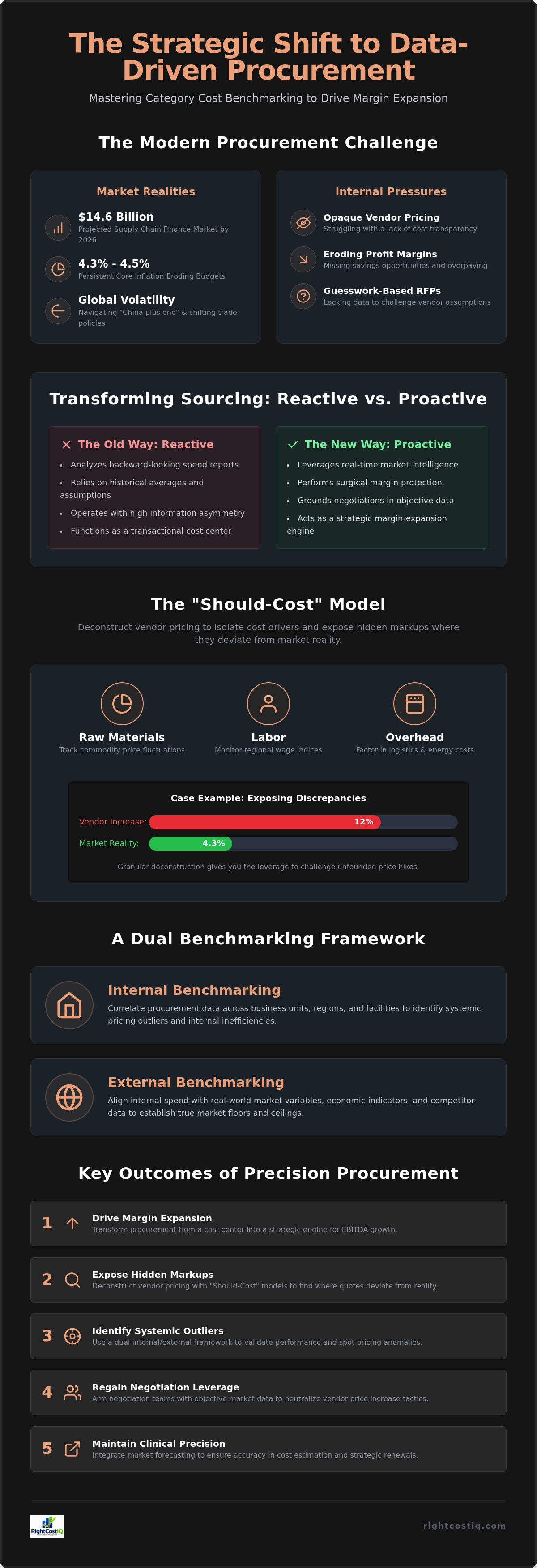 Category Cost benchmarking