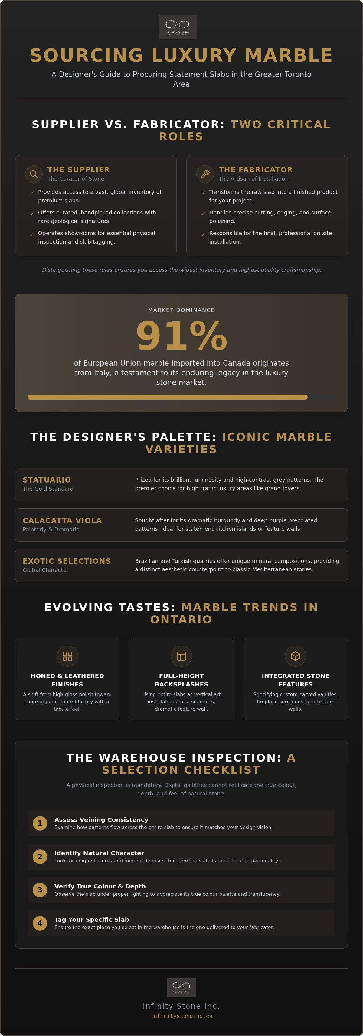 Marble suppliers in the gta