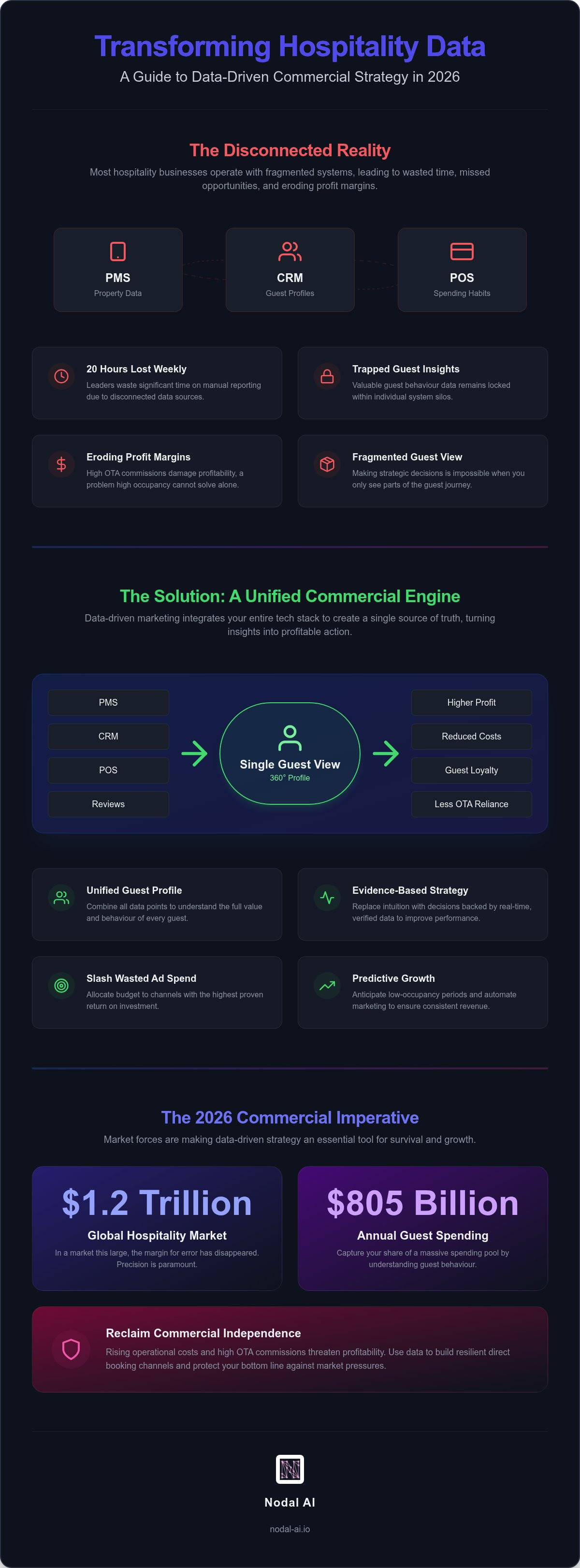 Data-driven decision making in marketing