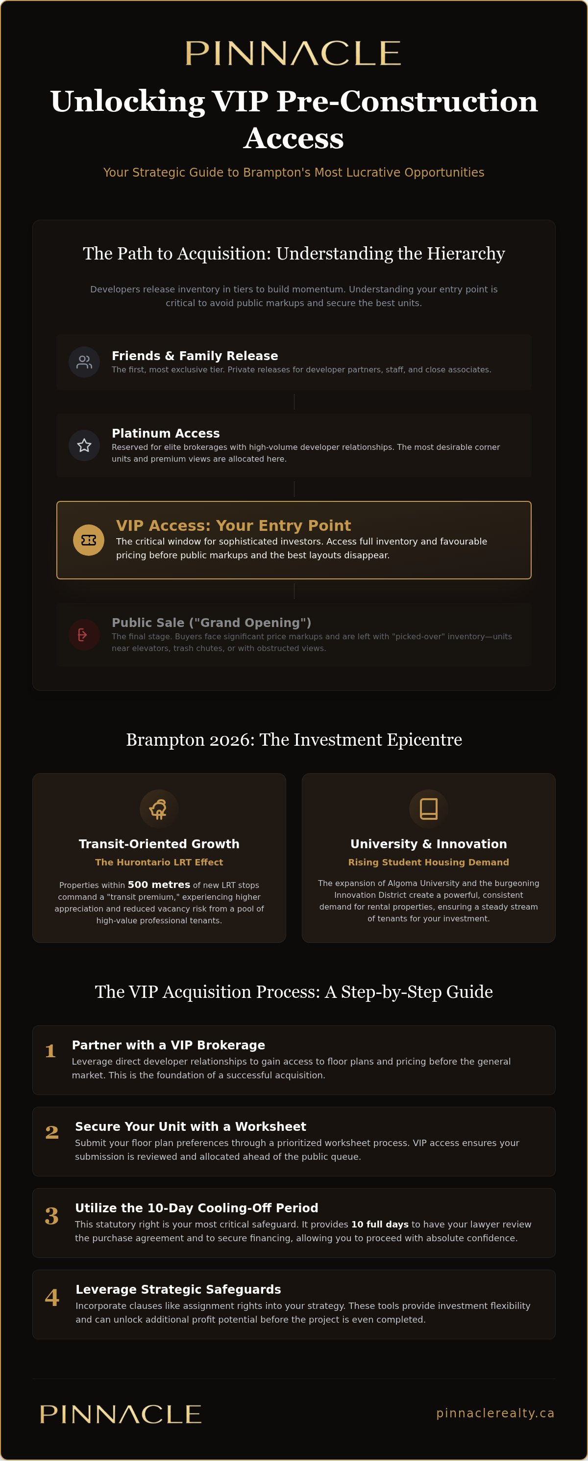 Finding VIP pre-construction access Brampton