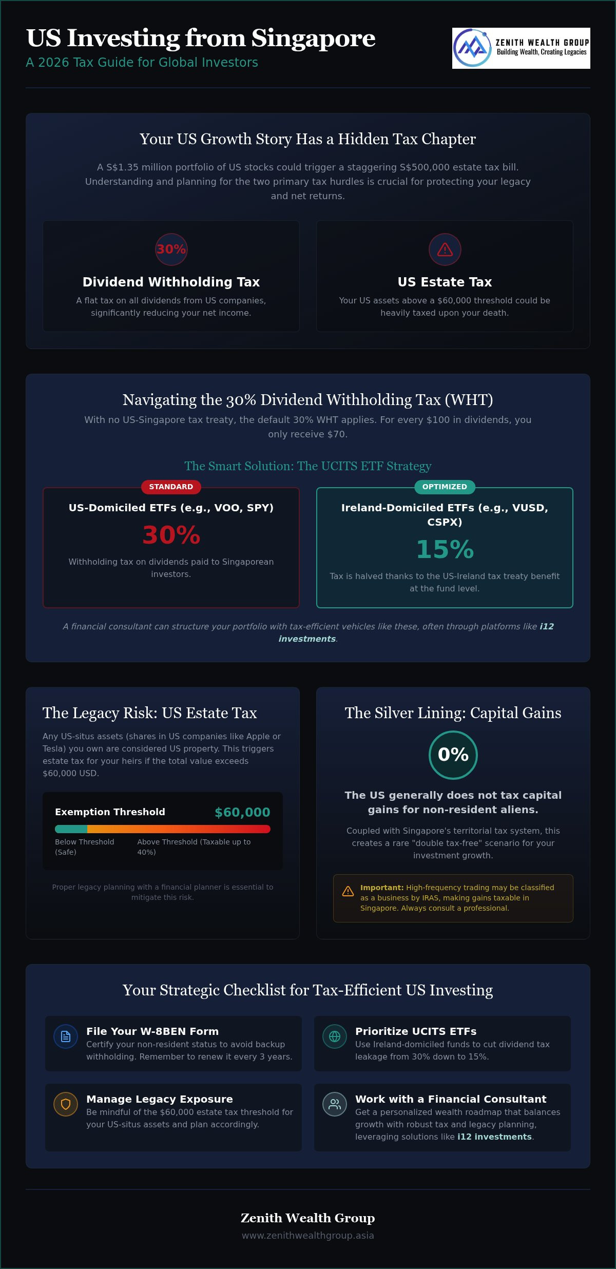 Tax implications of investing in US stocks from Singapore