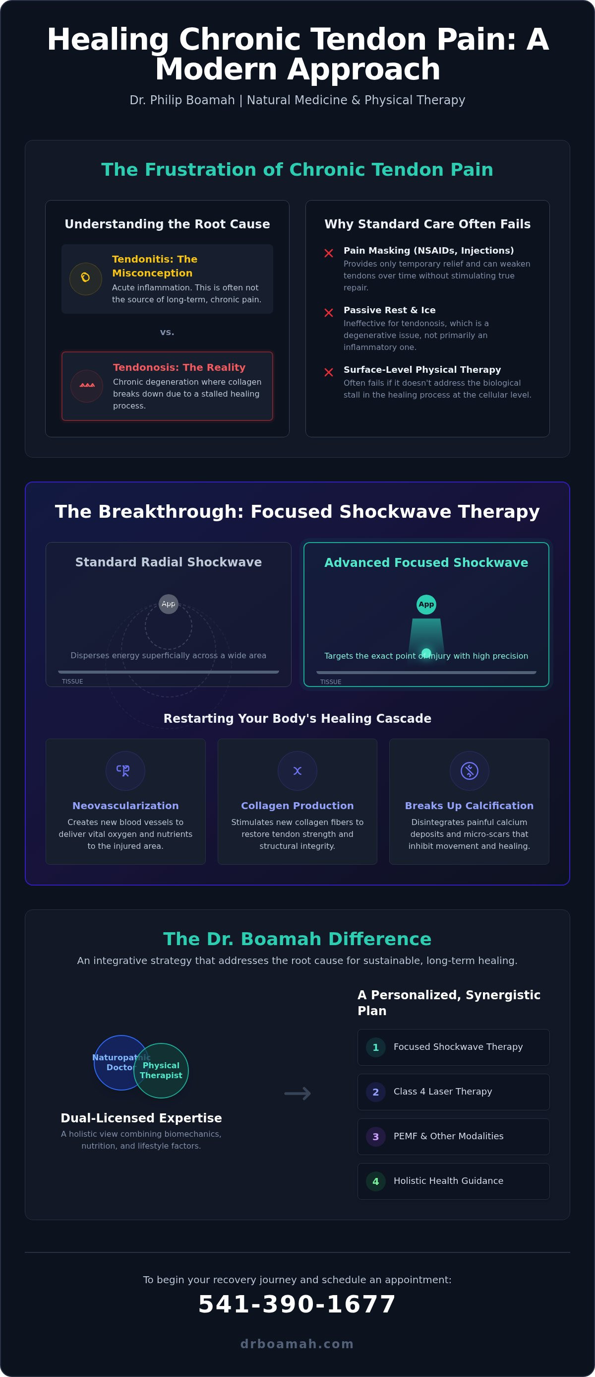 Shockwave therapy for tendonitis Portland