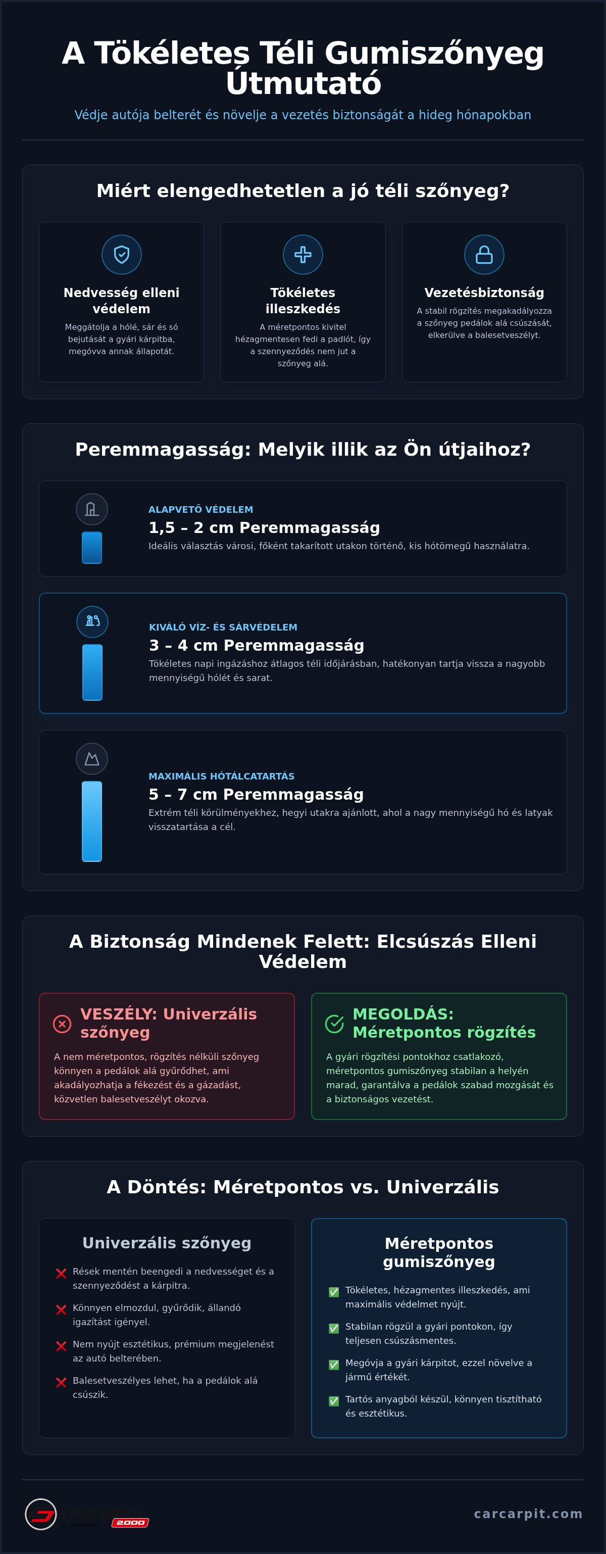 Gumiszőnyeg téli használatra