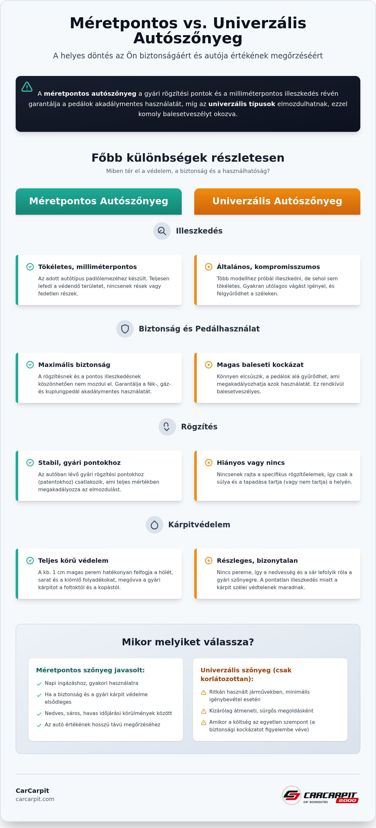 Méretpontos vs univerzális autószőnyeg