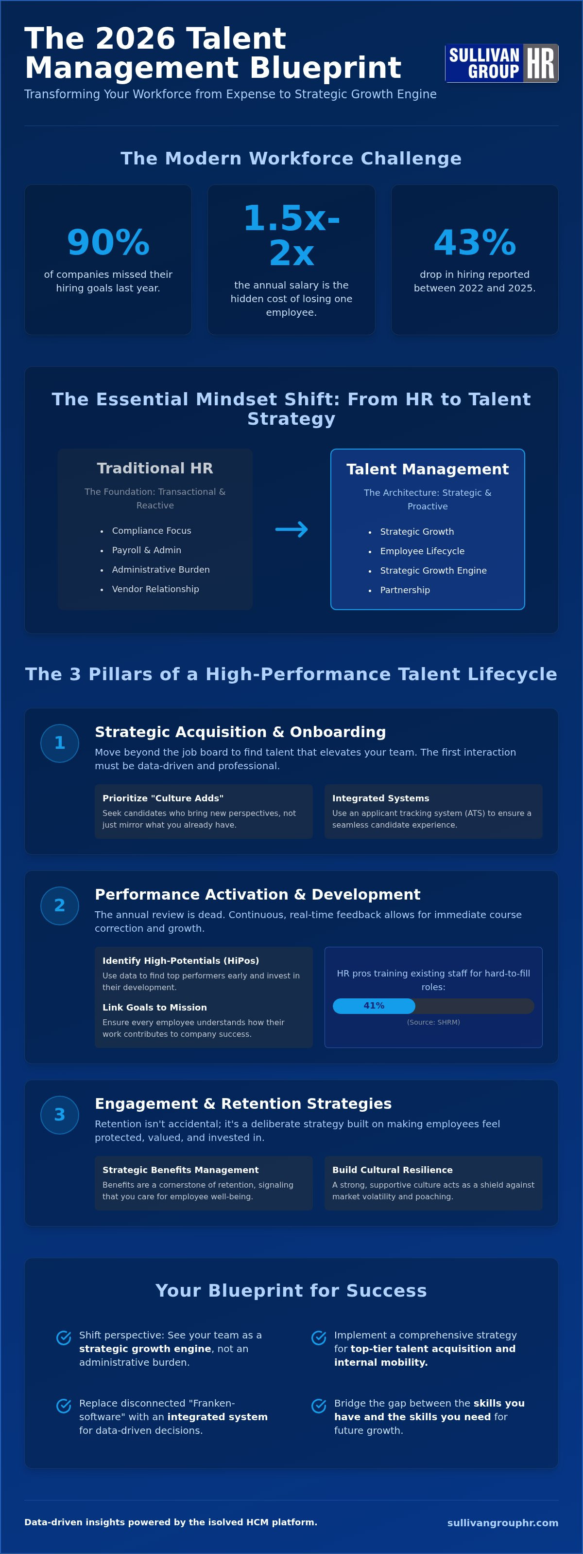 Talent management strategy