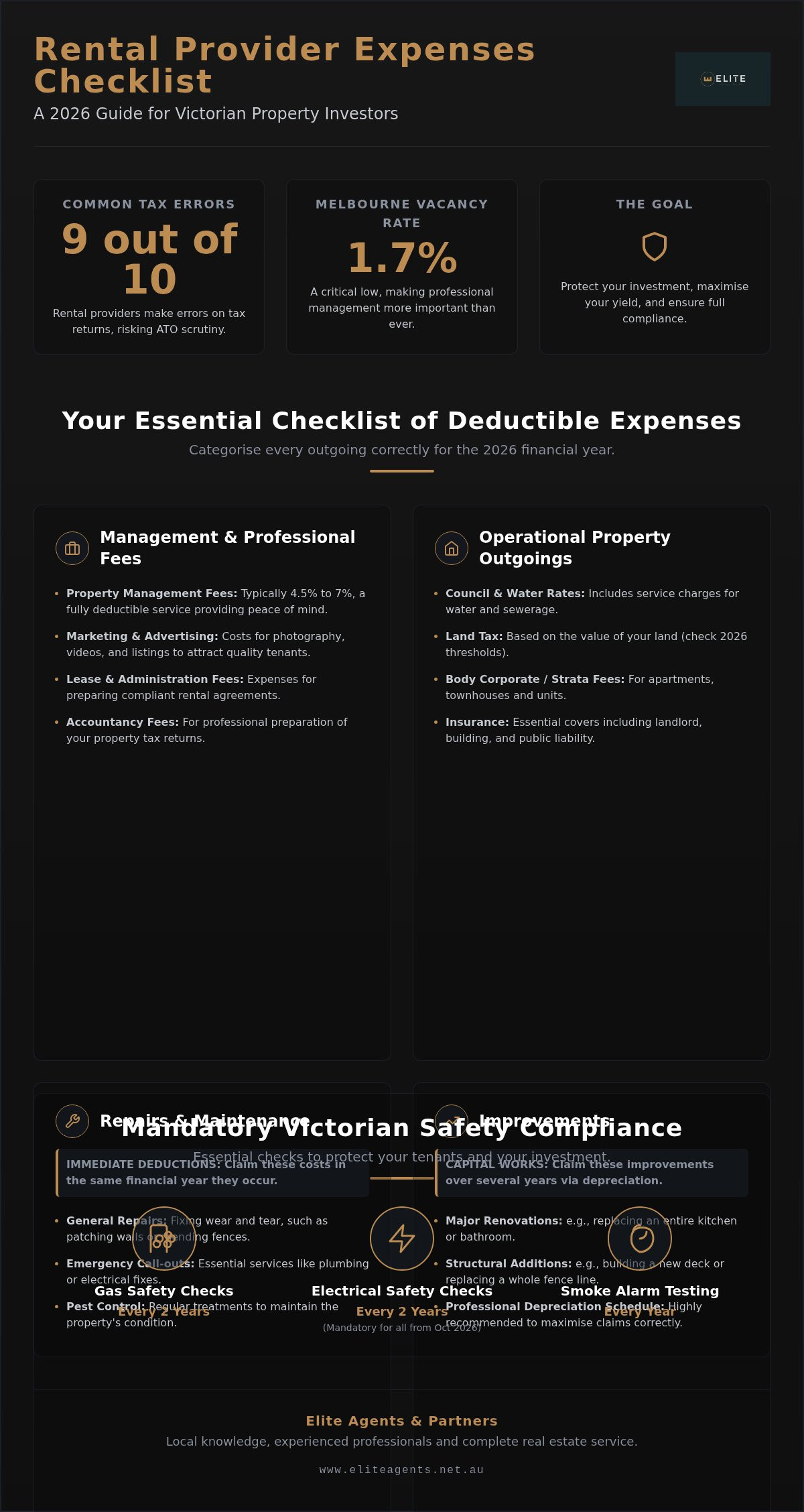 Landlord expenses checklist Victoria