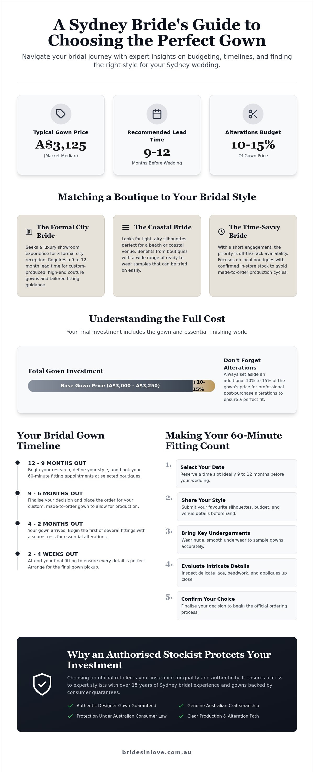 Bridal places near me