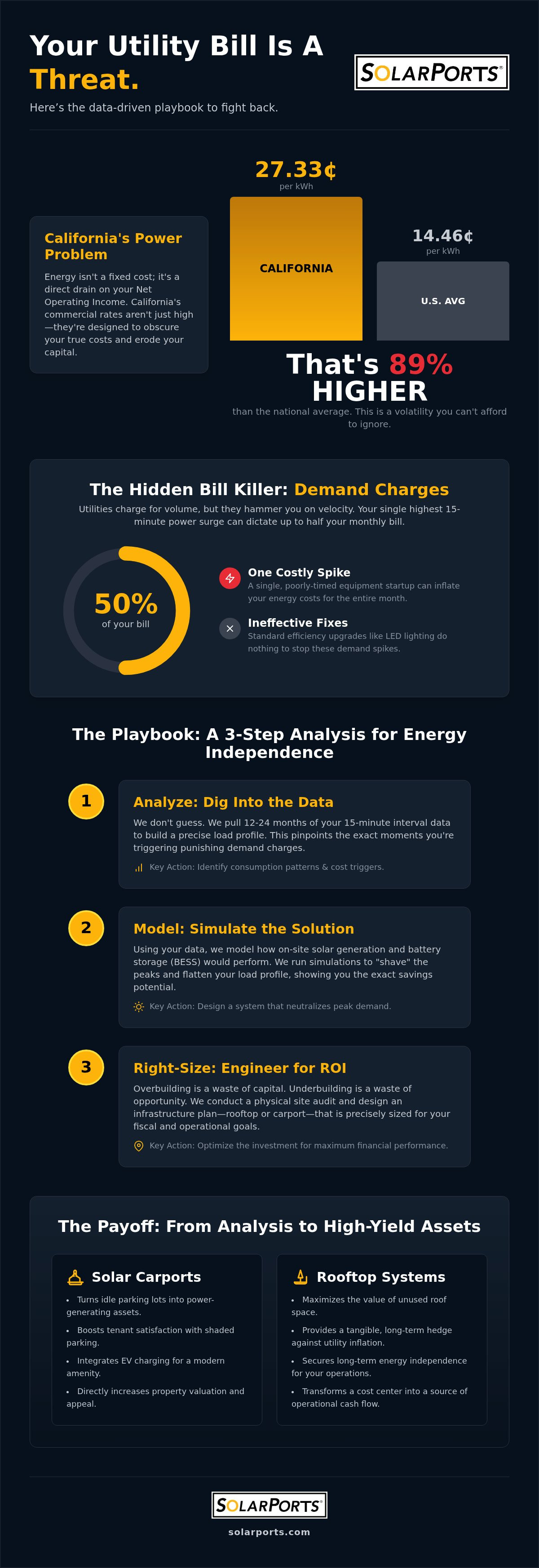 Commercial energy cost saving analysis California