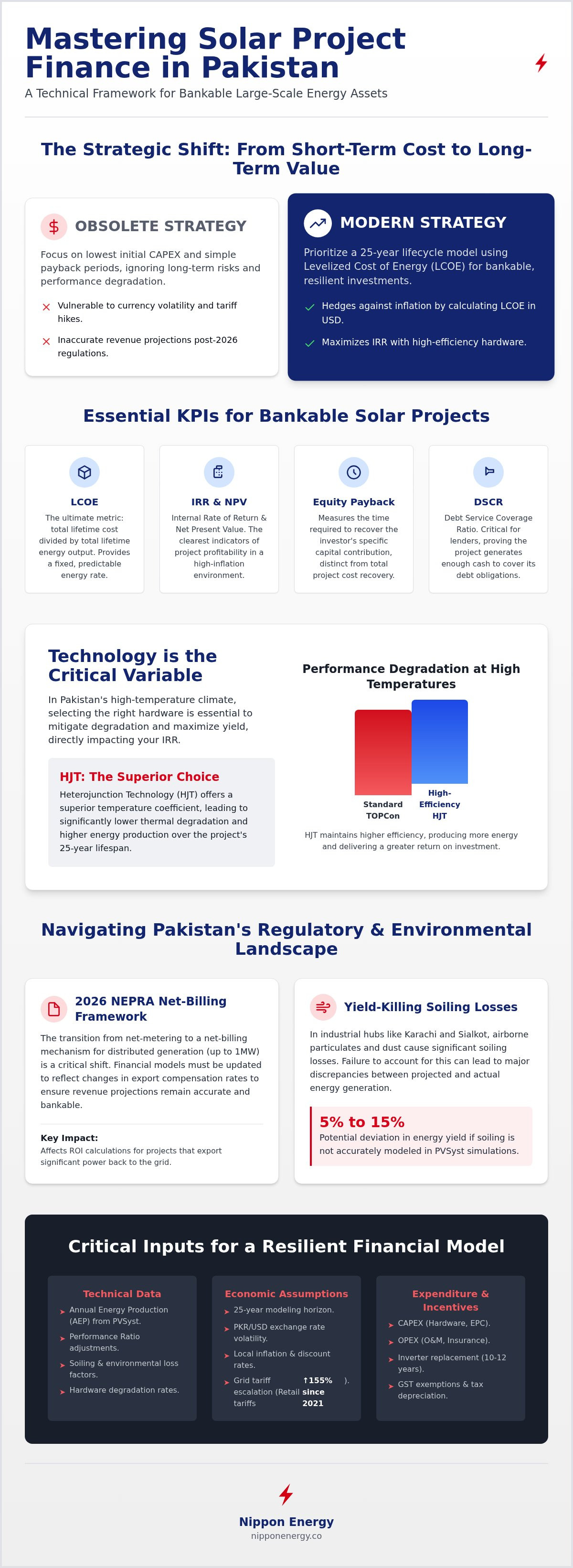 Commercial solar project financial model pakistan