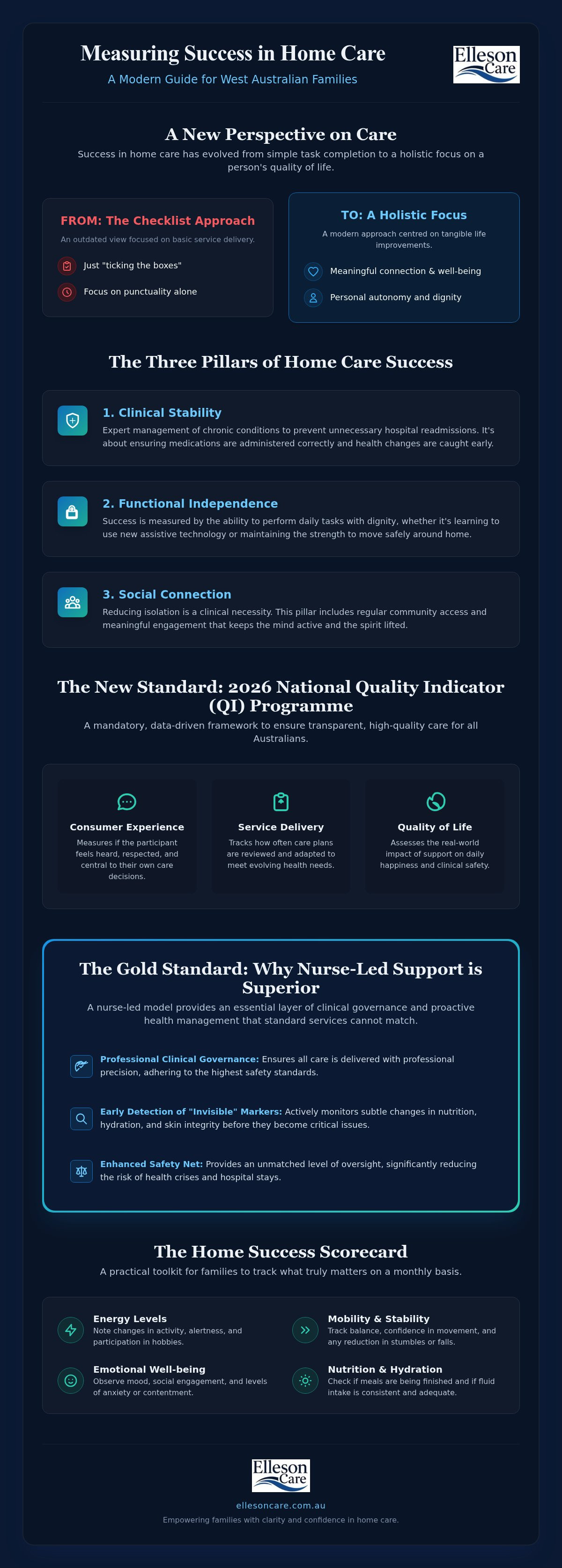 Measuring the success of in-home support