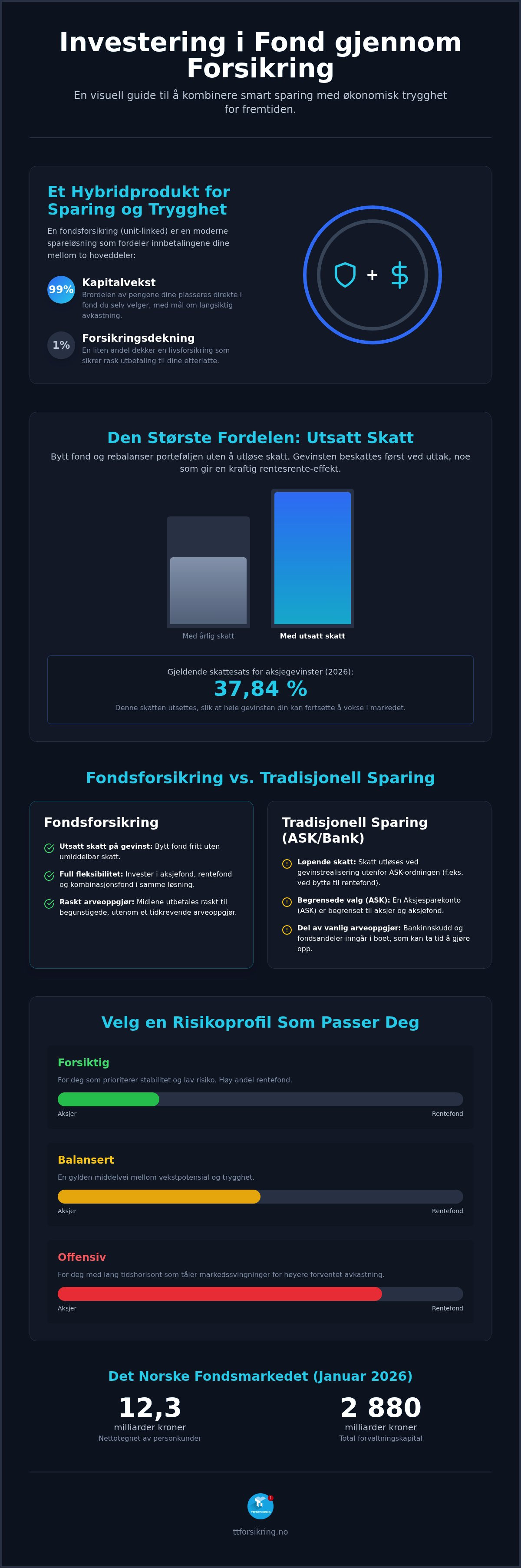 Investere i fond gjennom forsikring
