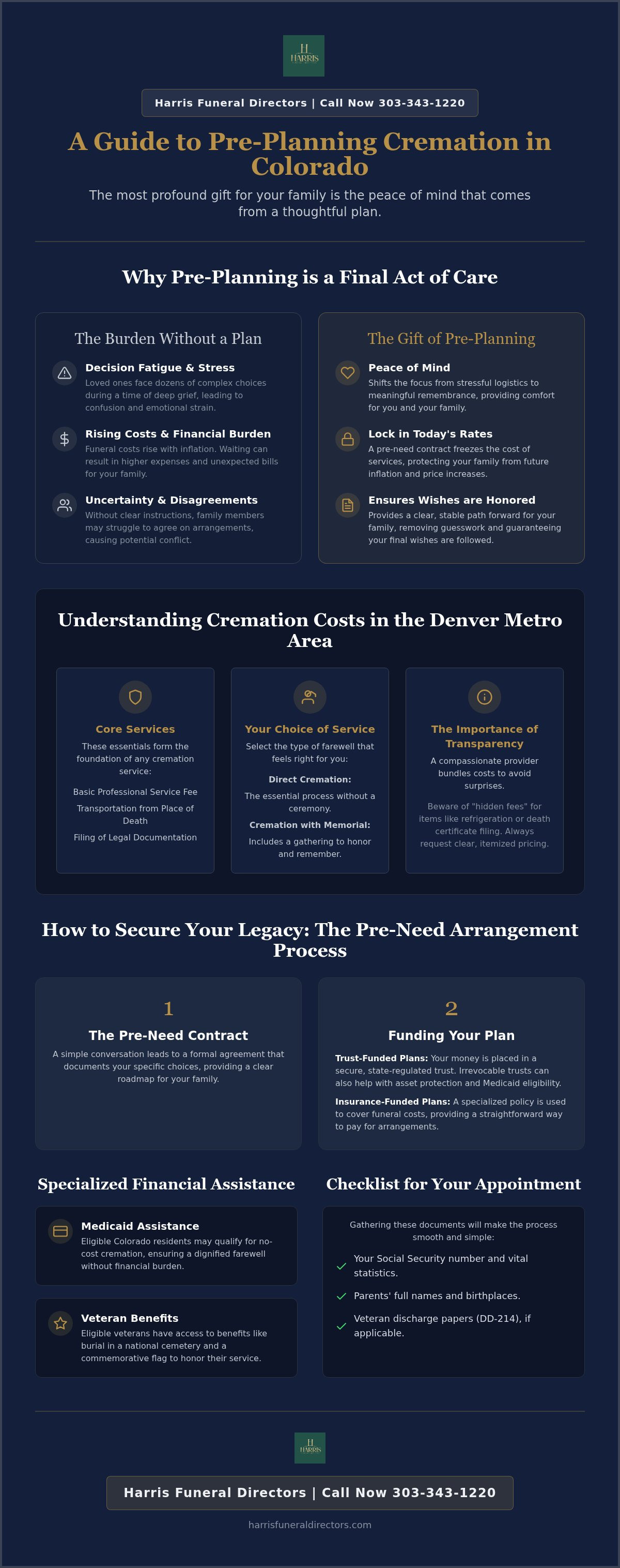 Pre-planning cremation costs in Colorado