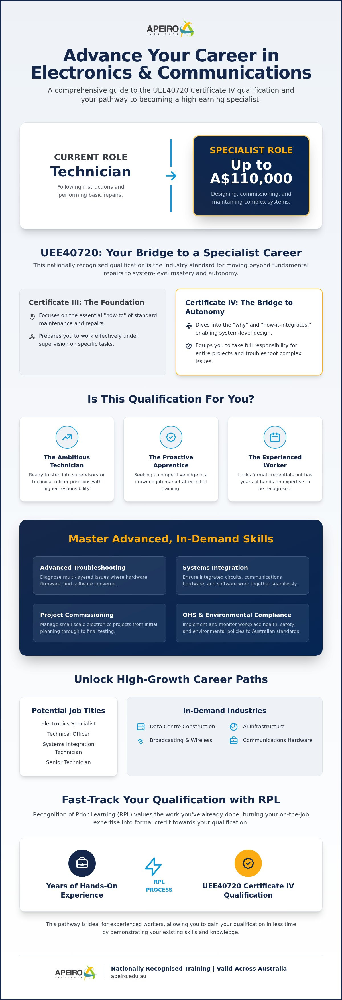 UEE40720 course