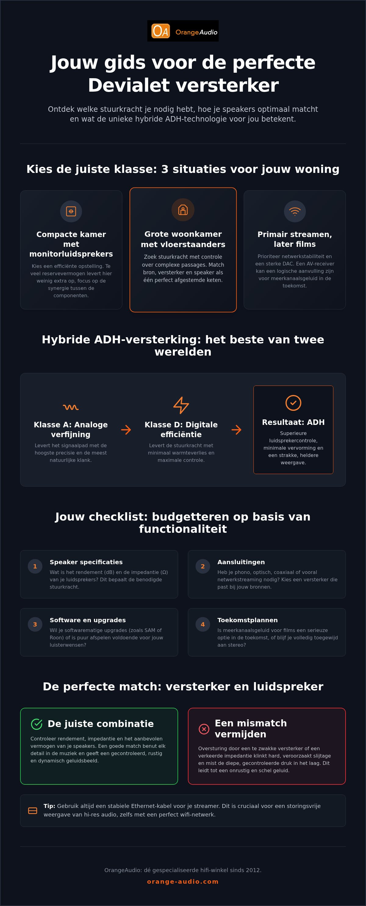 Devialet versterker