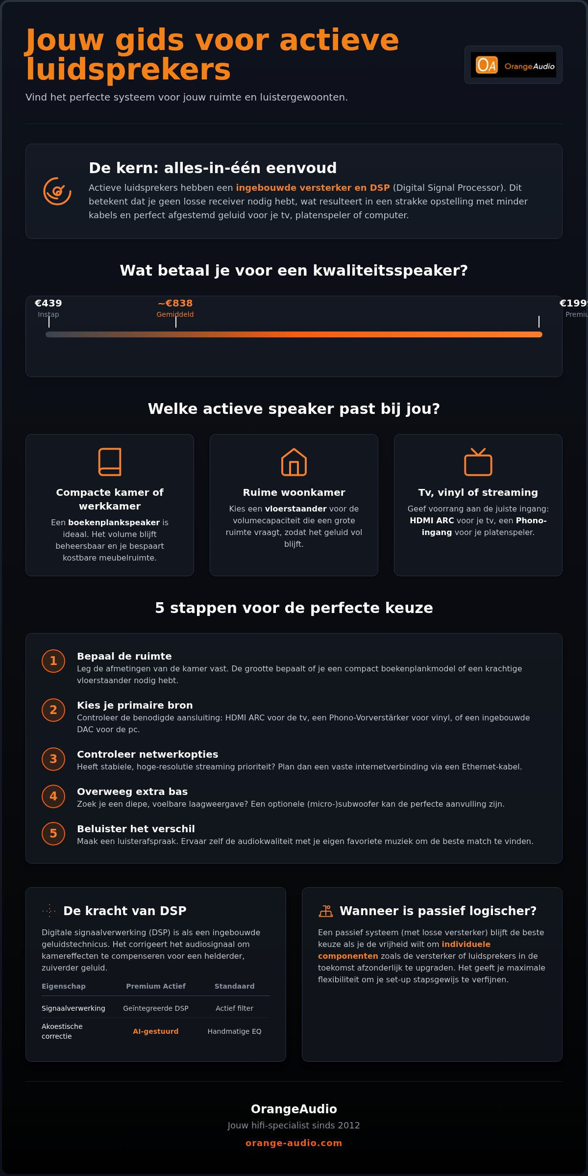 Beste actieve luidsprekers