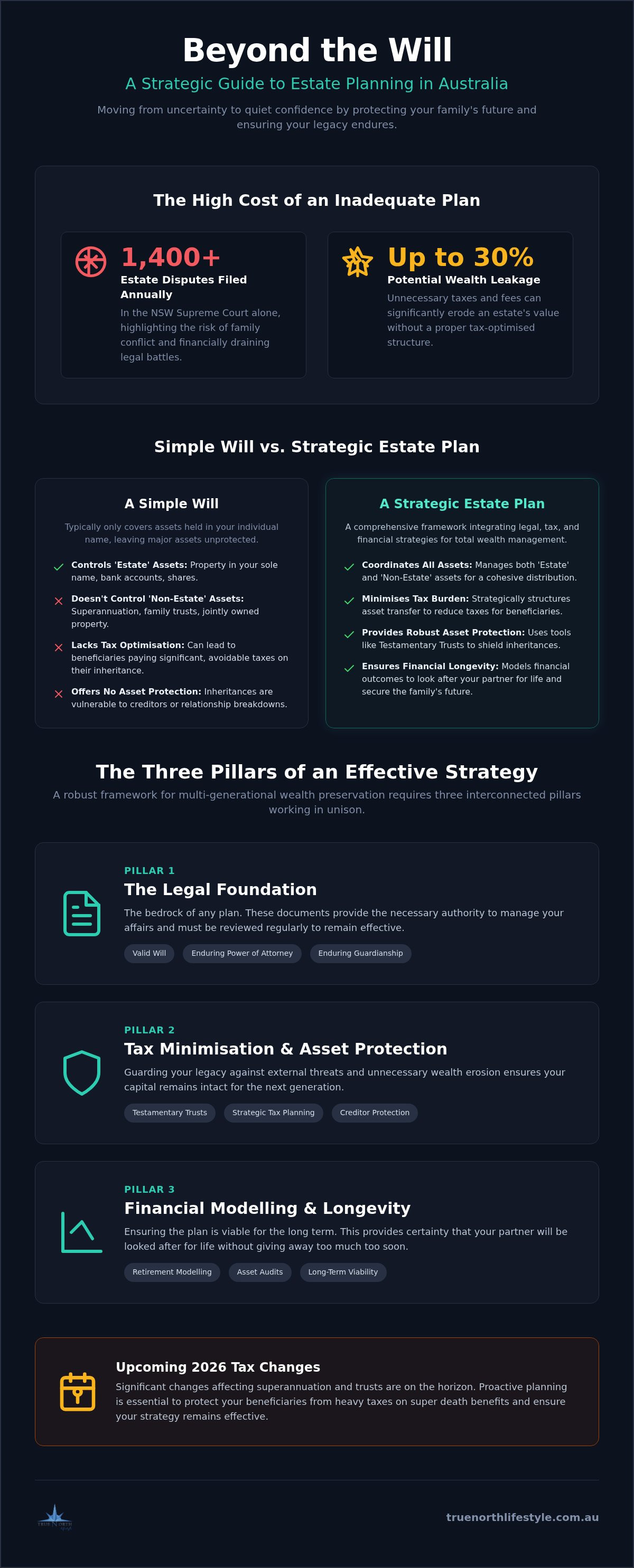 Estate planning strategy Australia