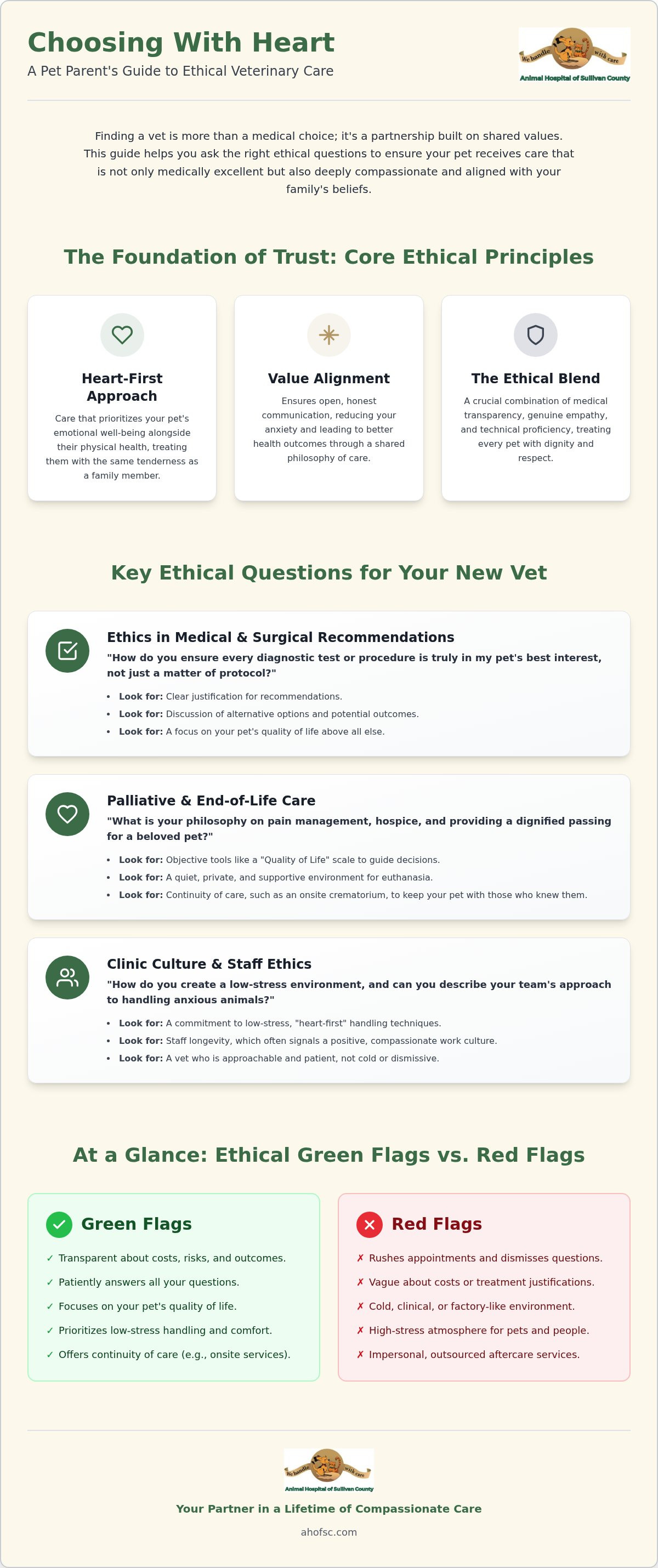 Ethical questions to ask a new vet