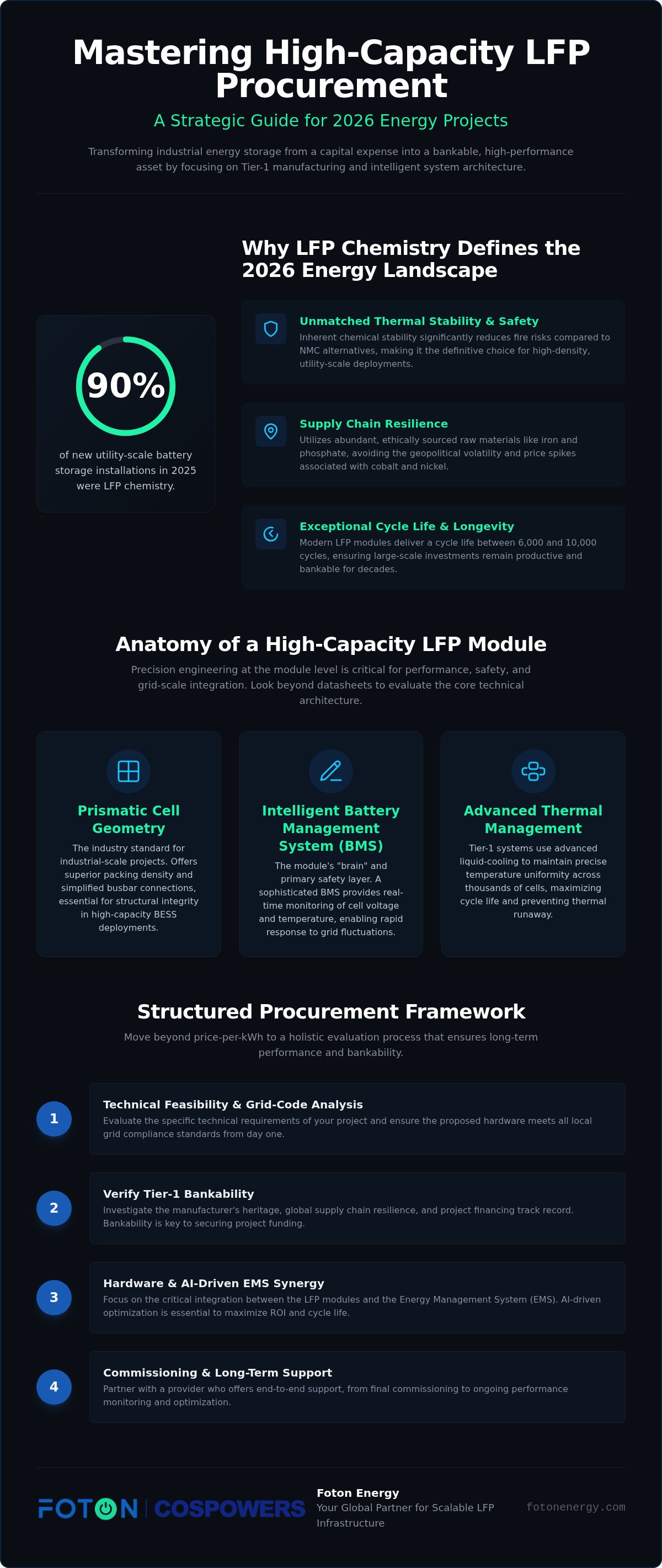 Wholesale lfp battery modules