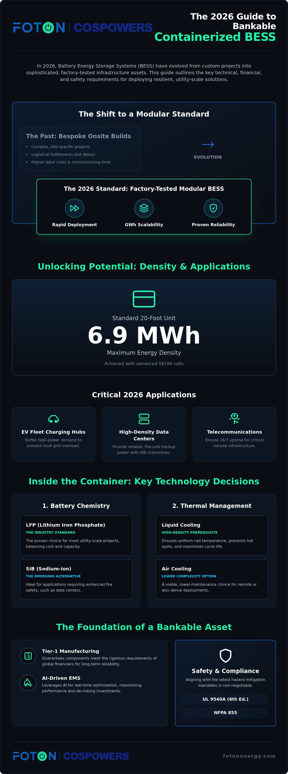Containerized bess solutions