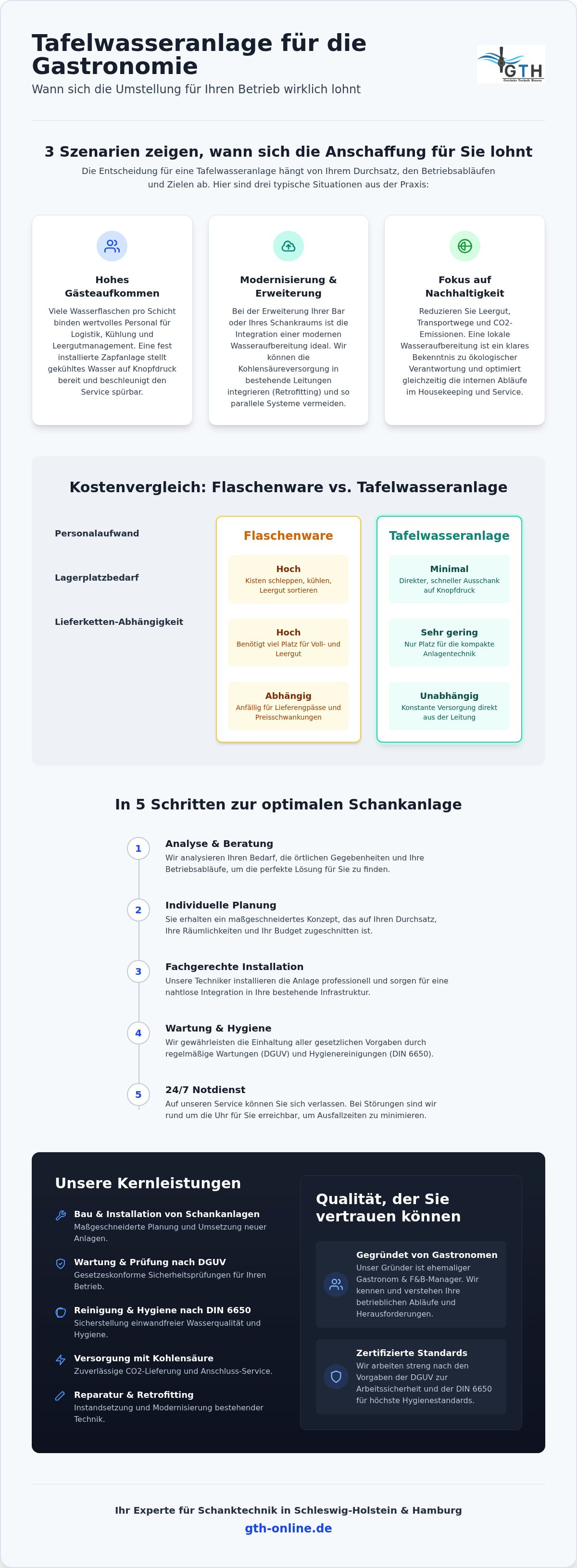 Tafelwasseranlage Gastronomie