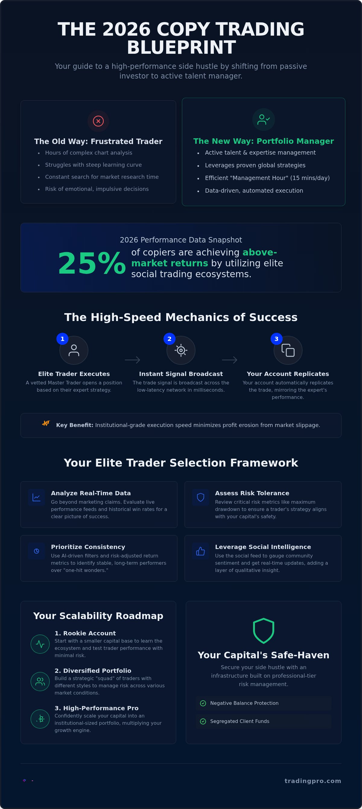Is copy trading a good side hustle