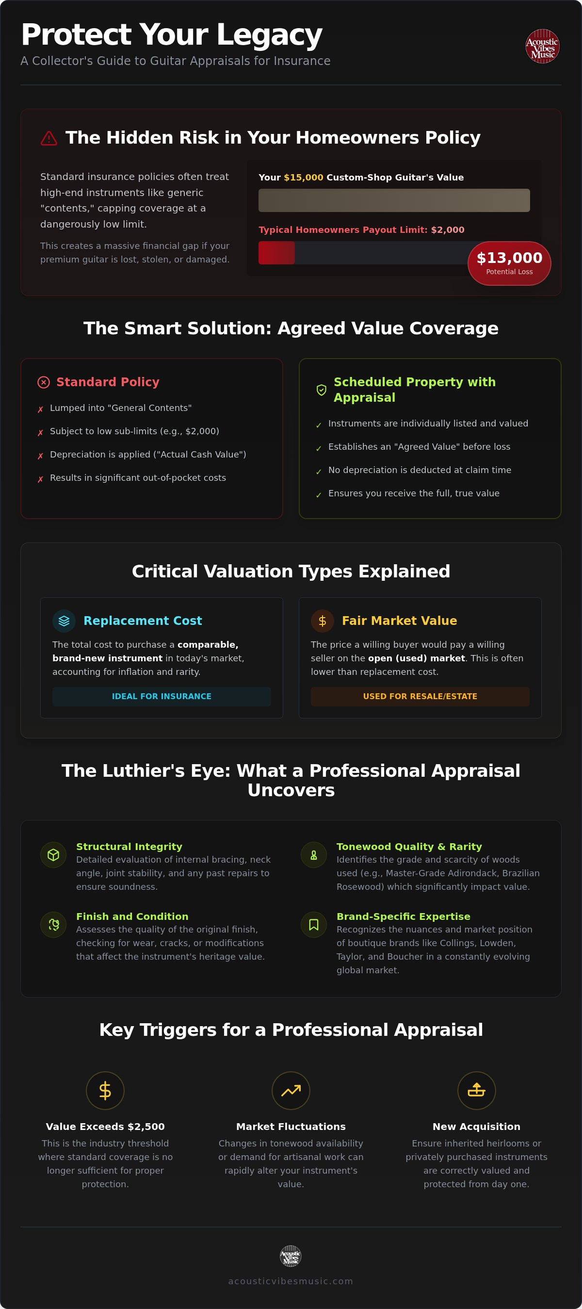 Guitar appraisal for insurance purposes