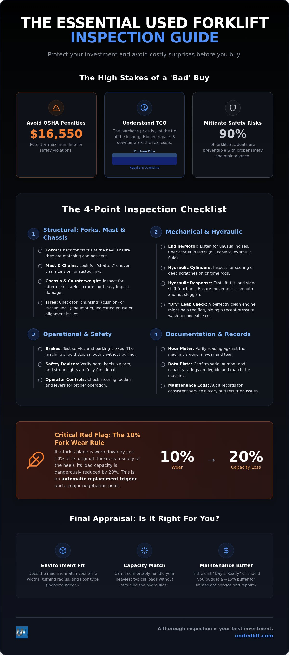 Used forklift inspection checklist