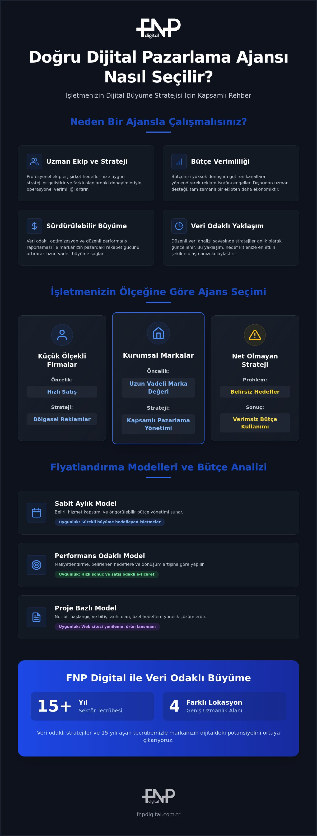 Dijital pazarlama ajansı