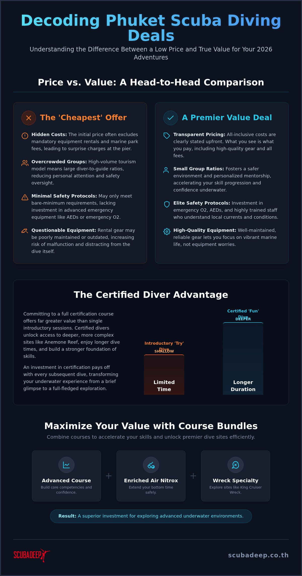 Phuket scuba diving deals
