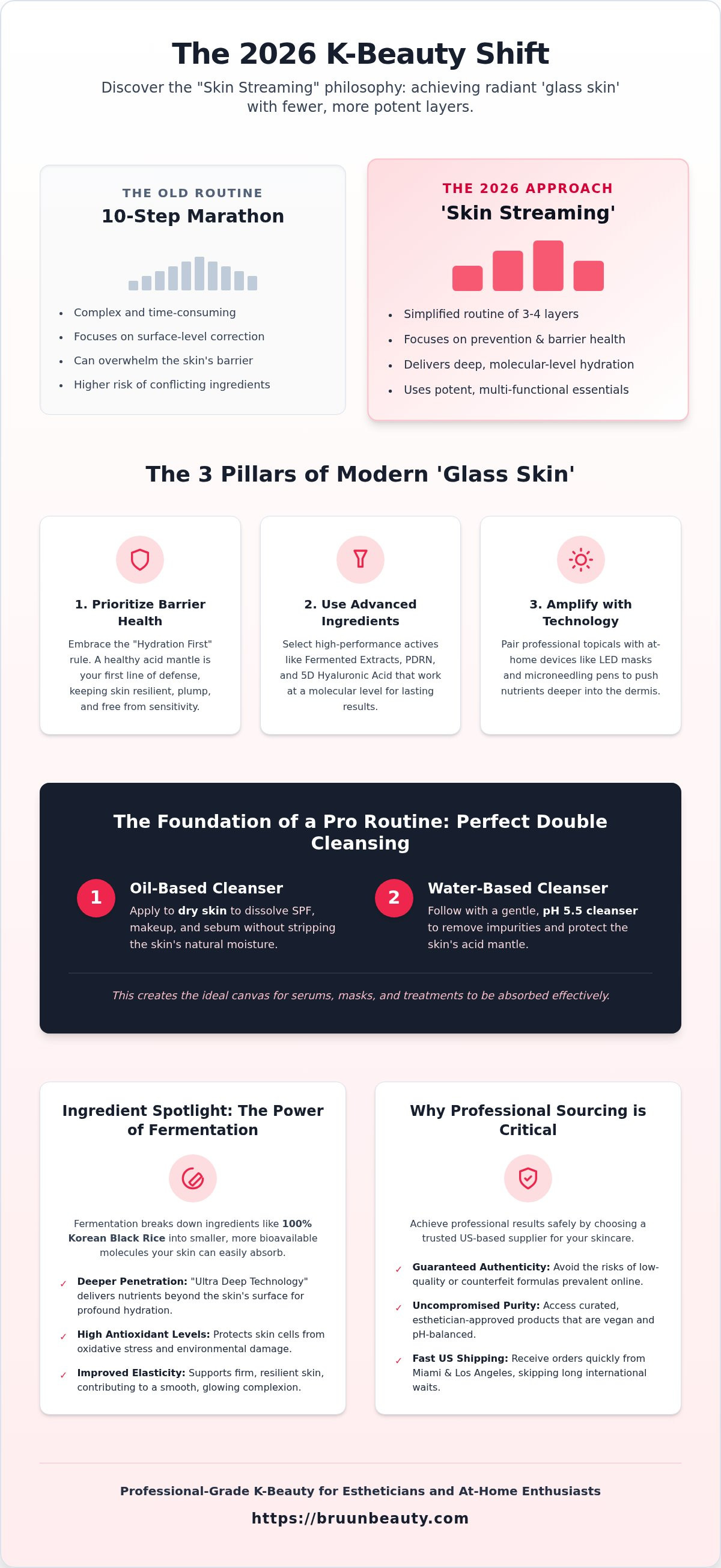 Korean beauty products