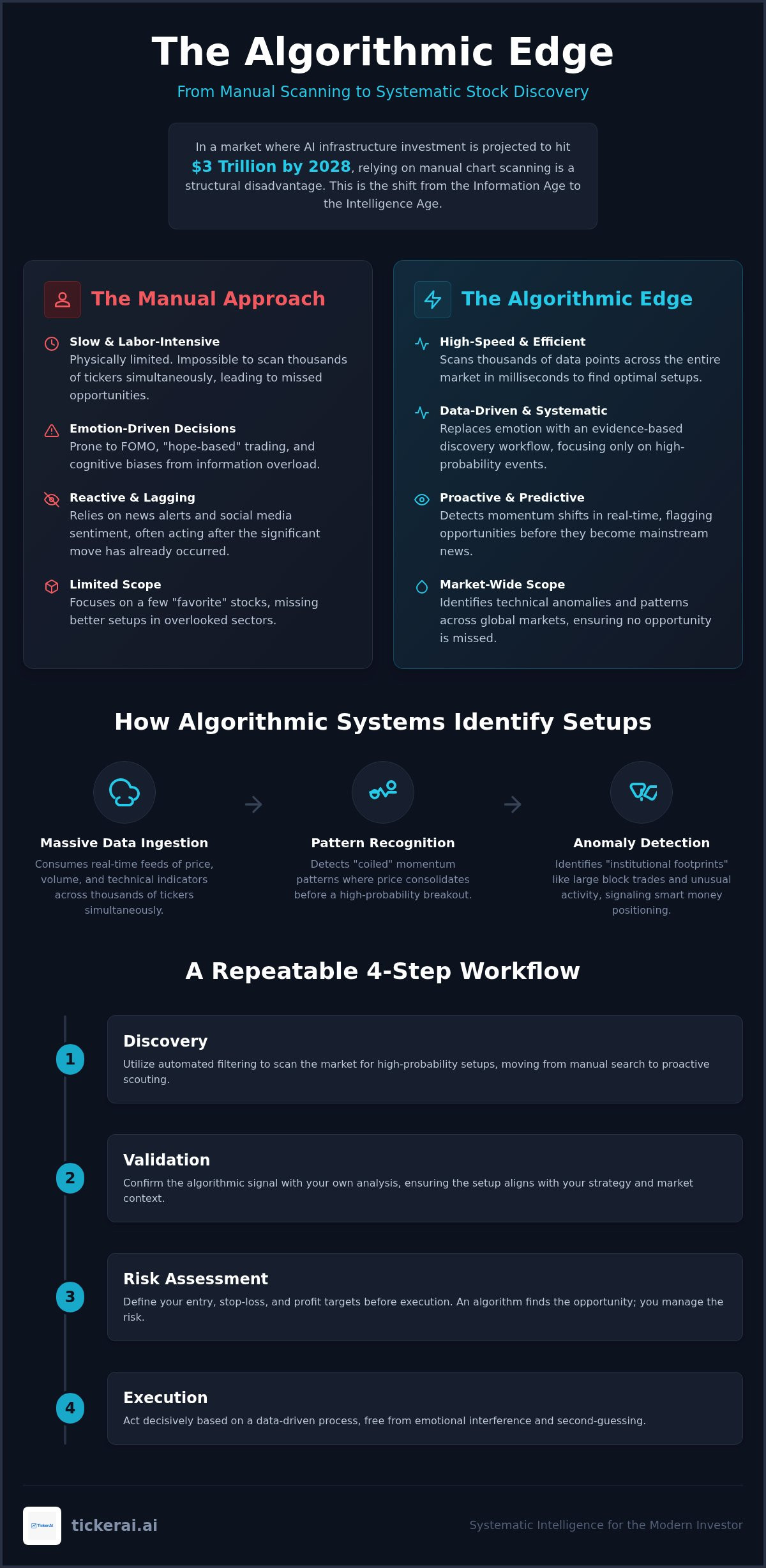 Algorithmic stock picking for individuals