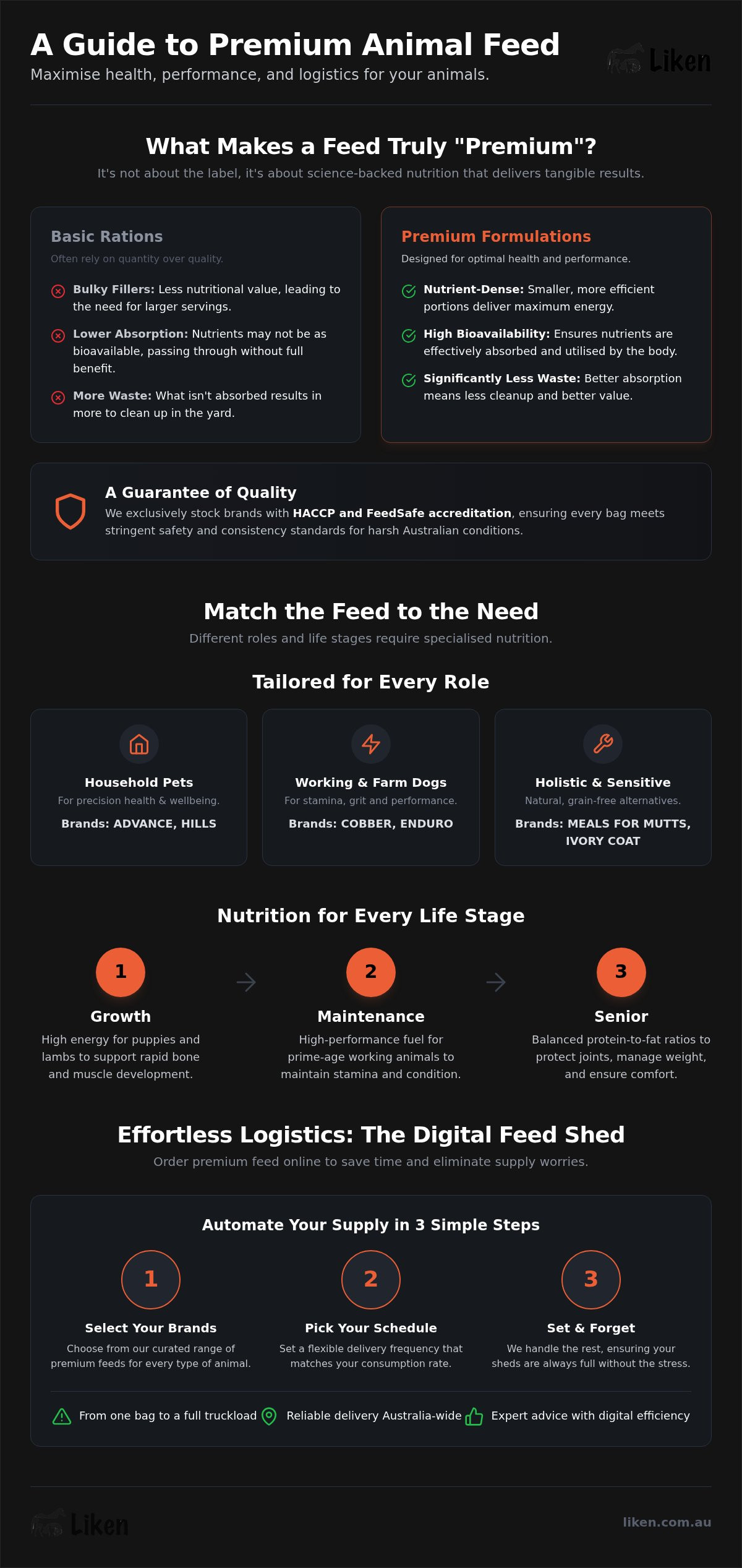 Premium feed brands online australia