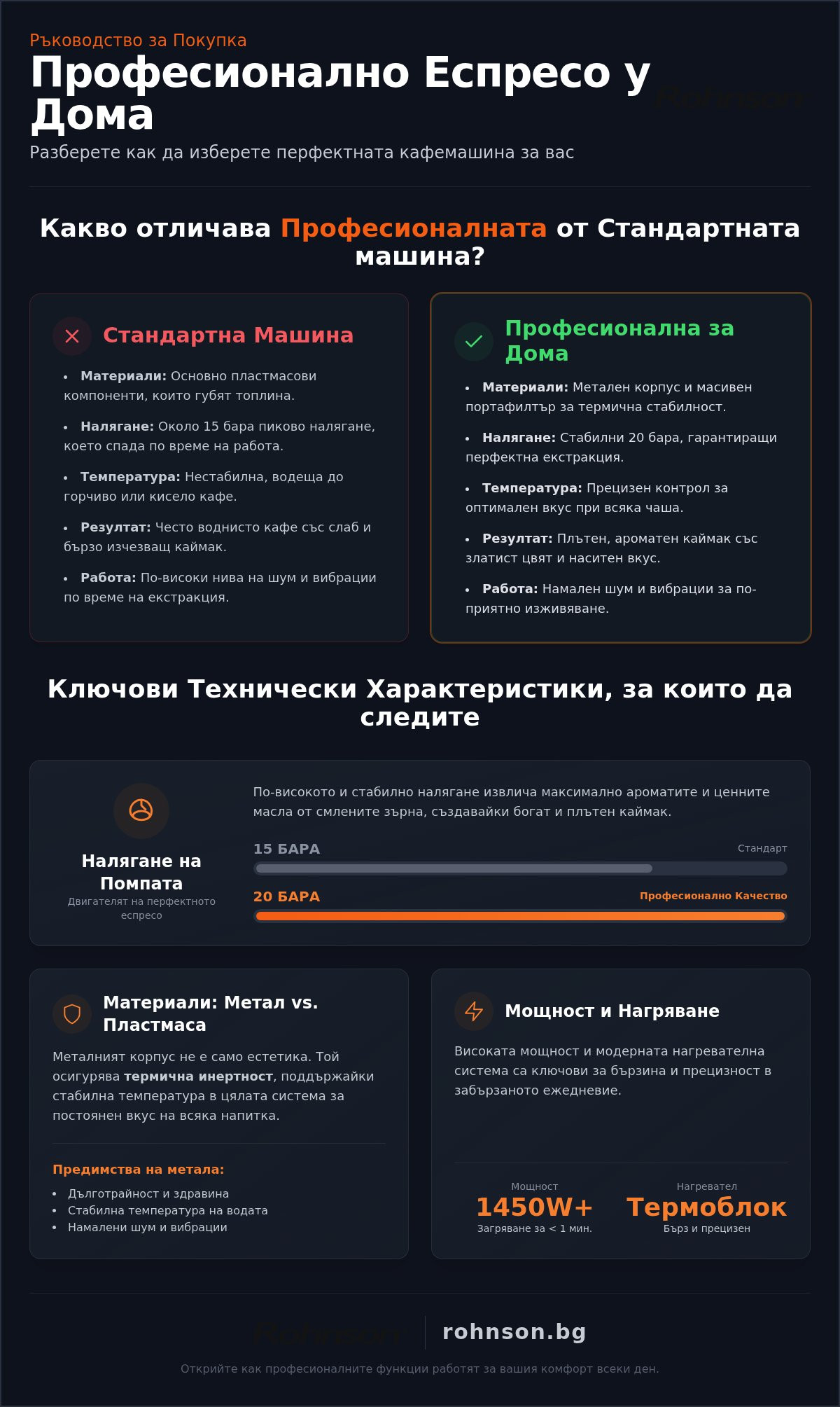 професионална кафемашина за дома