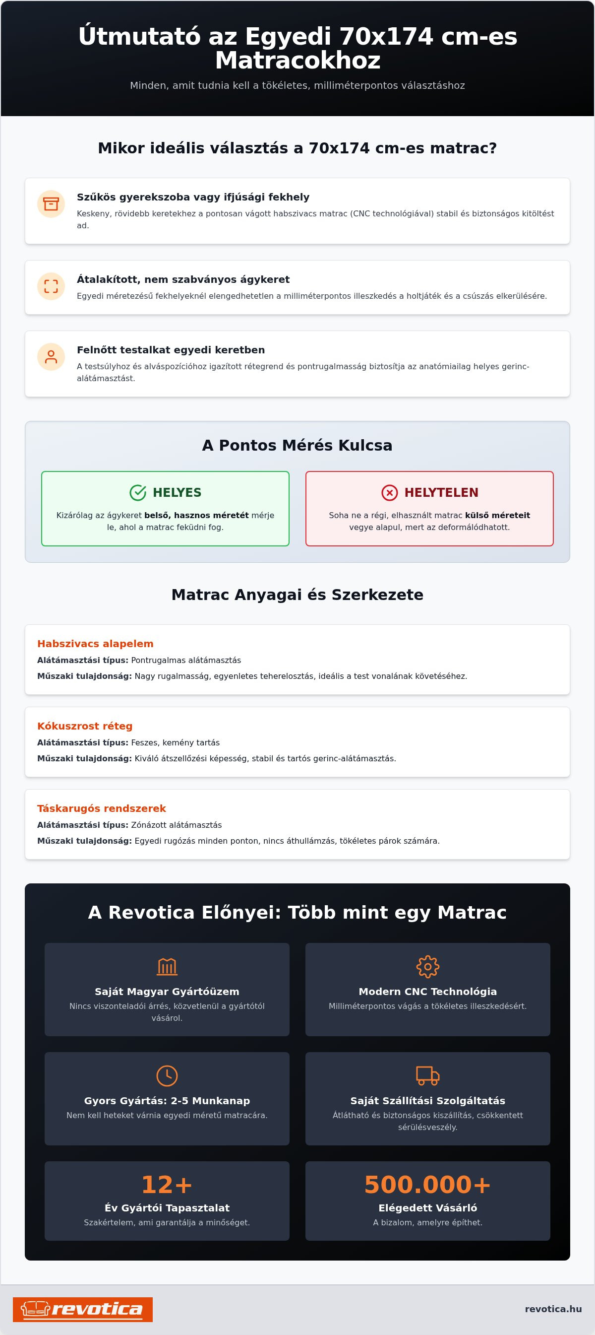 70x174 matrac