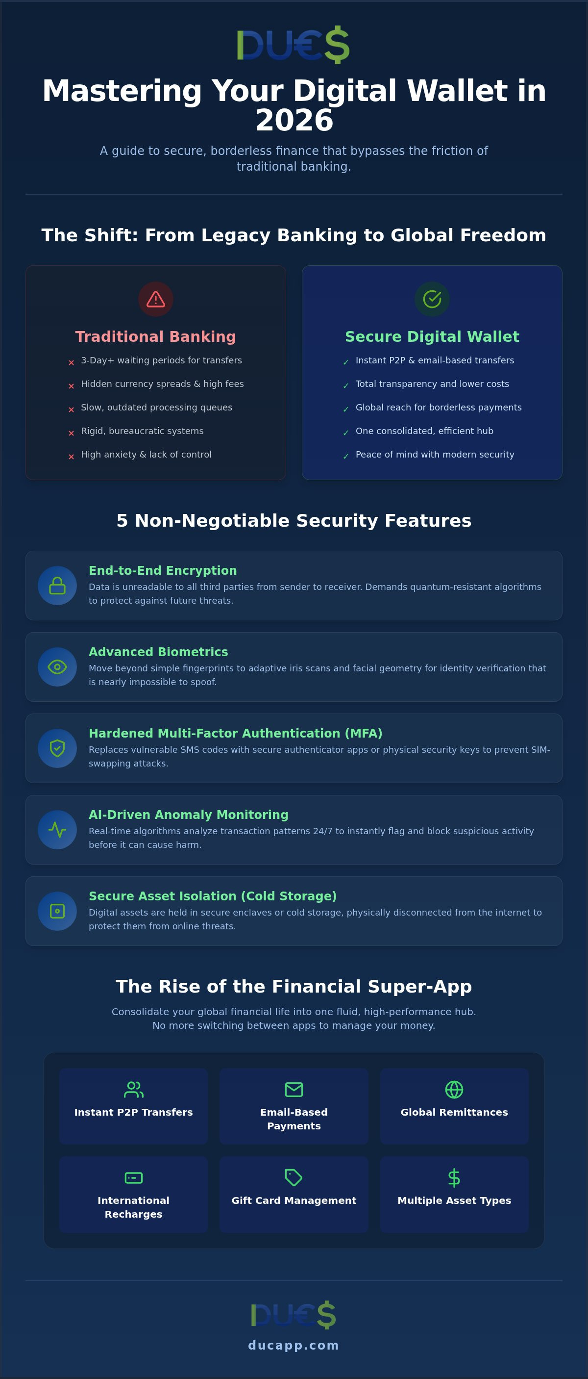 Secure digital wallet app