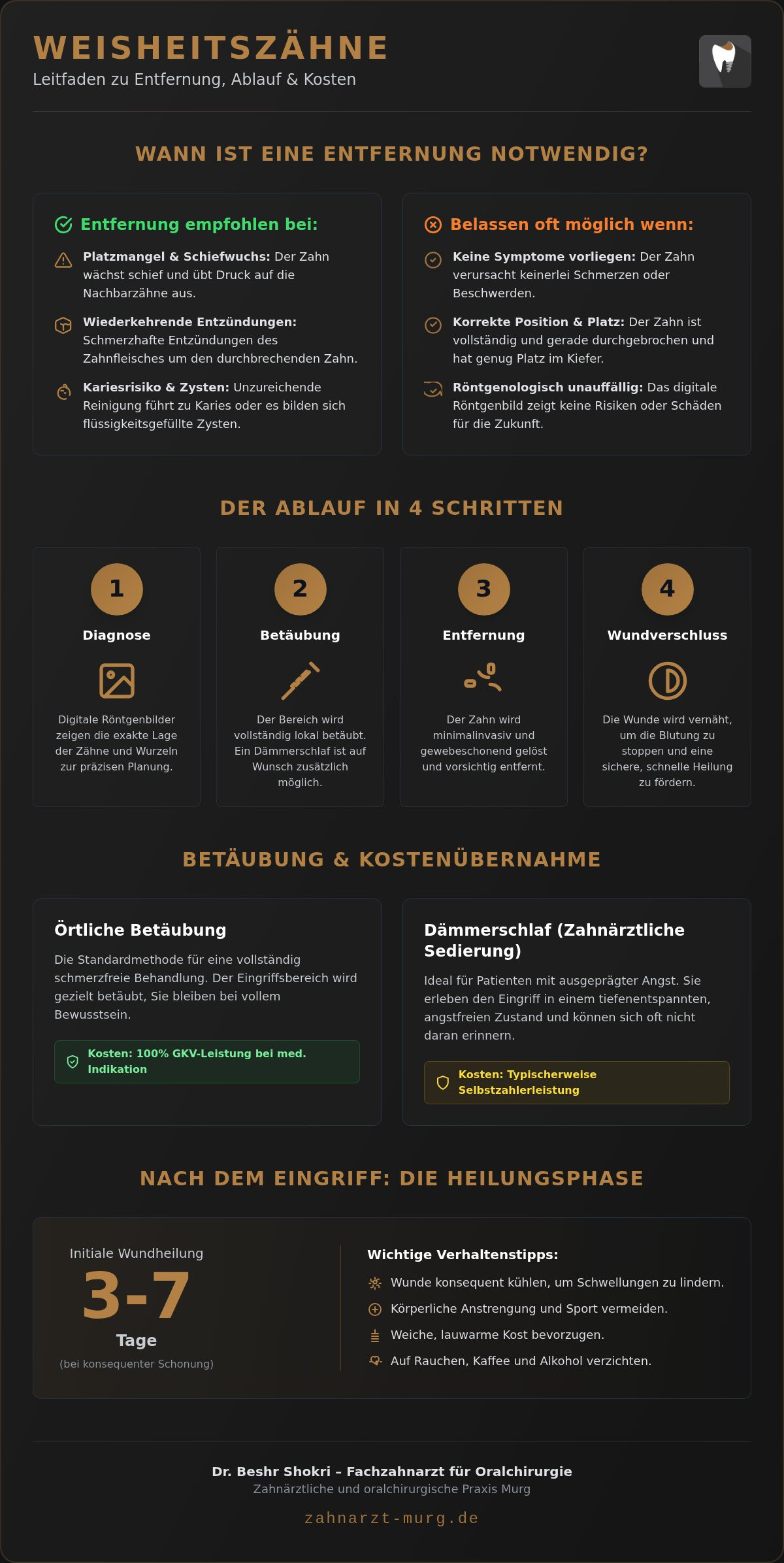 Weisheitszähne entfernen Murg