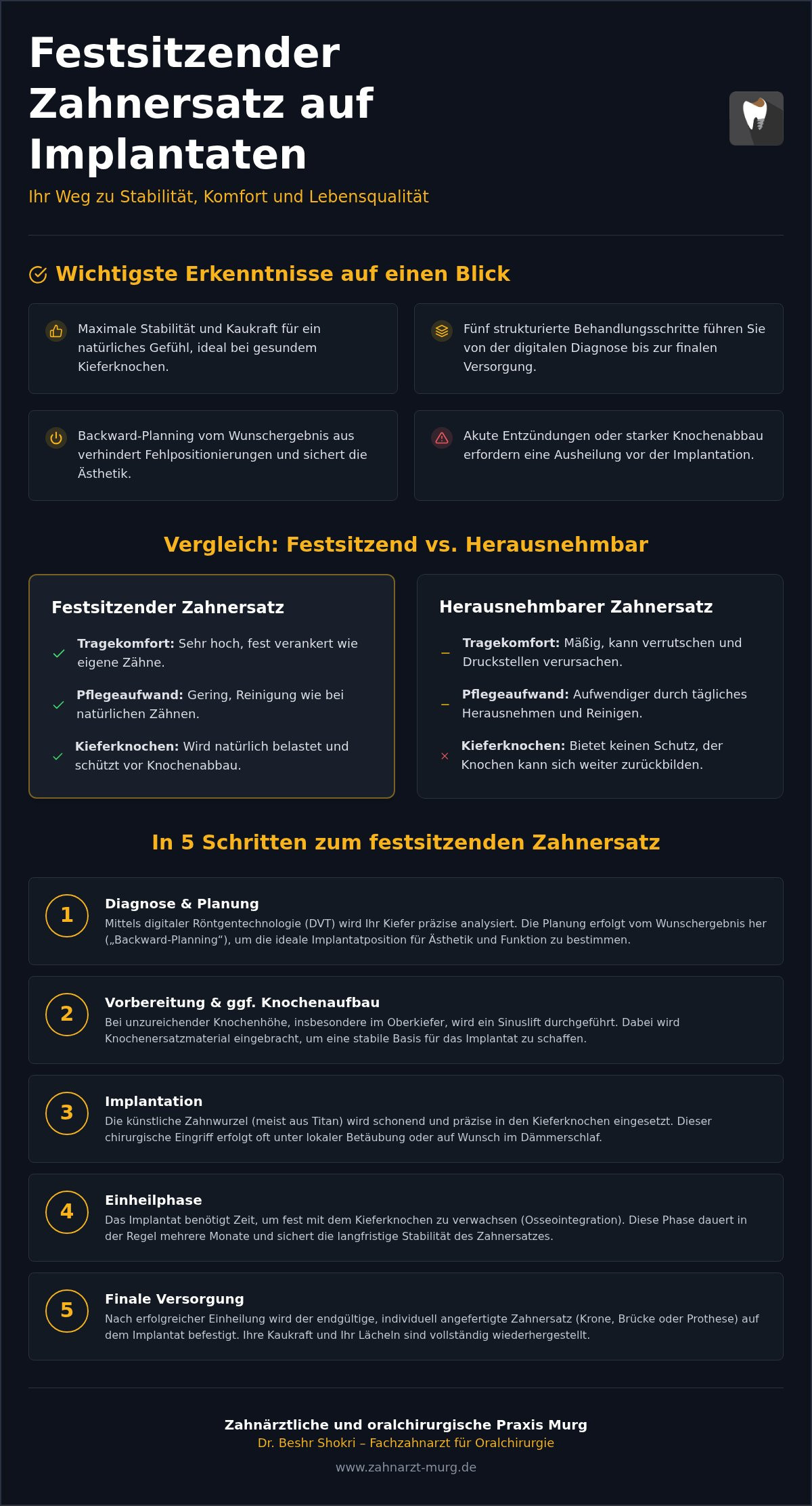 Festsitzender zahnersatz implantat