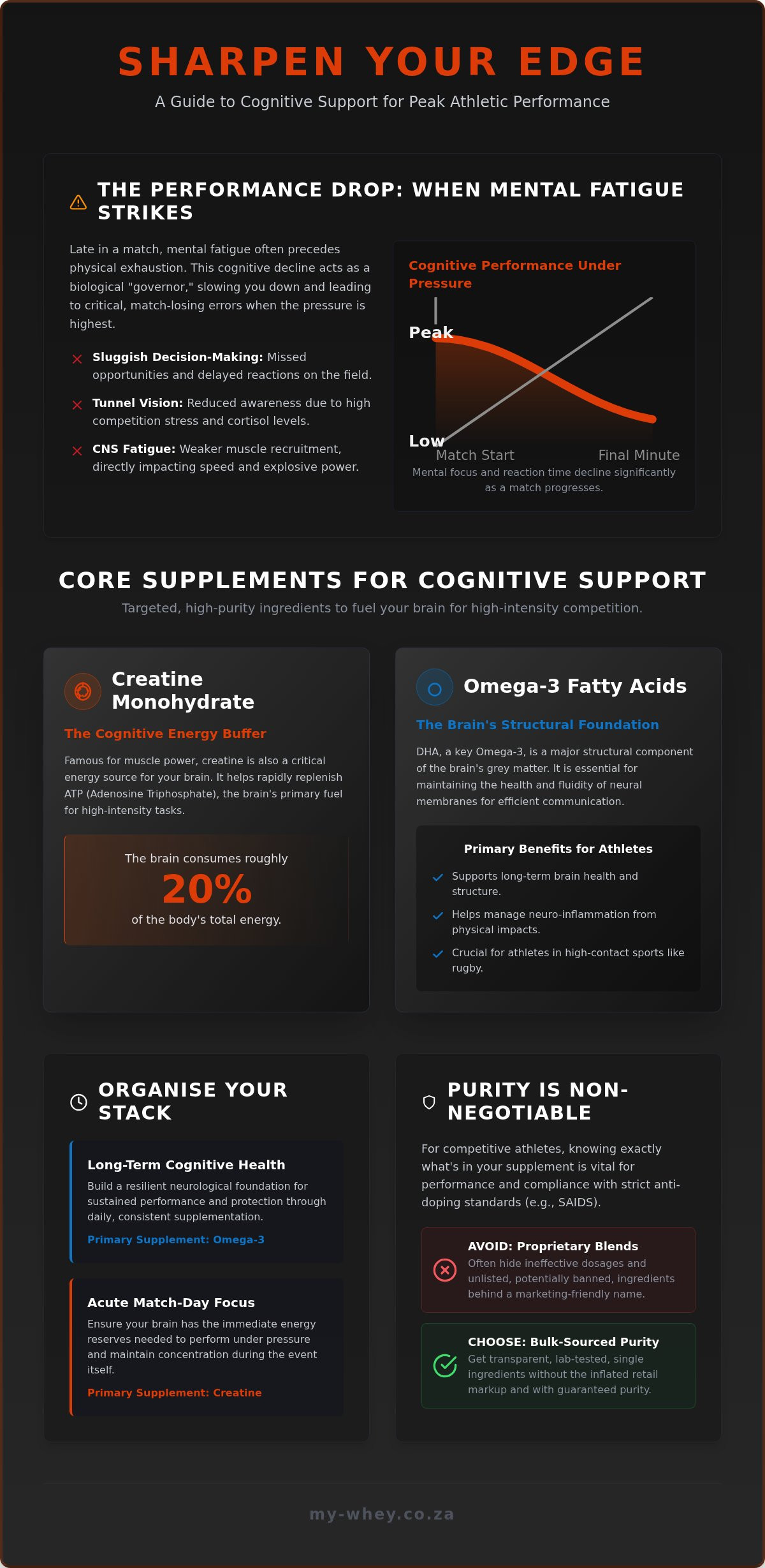 Supplements for mental focus in sports south africa