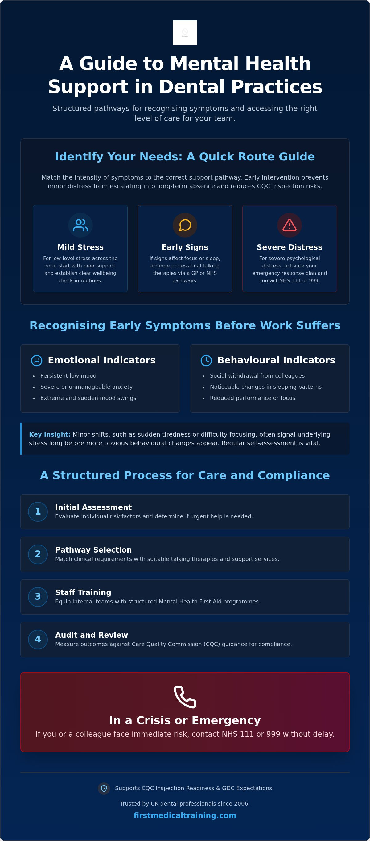 Mental health first aid training for dentists uk