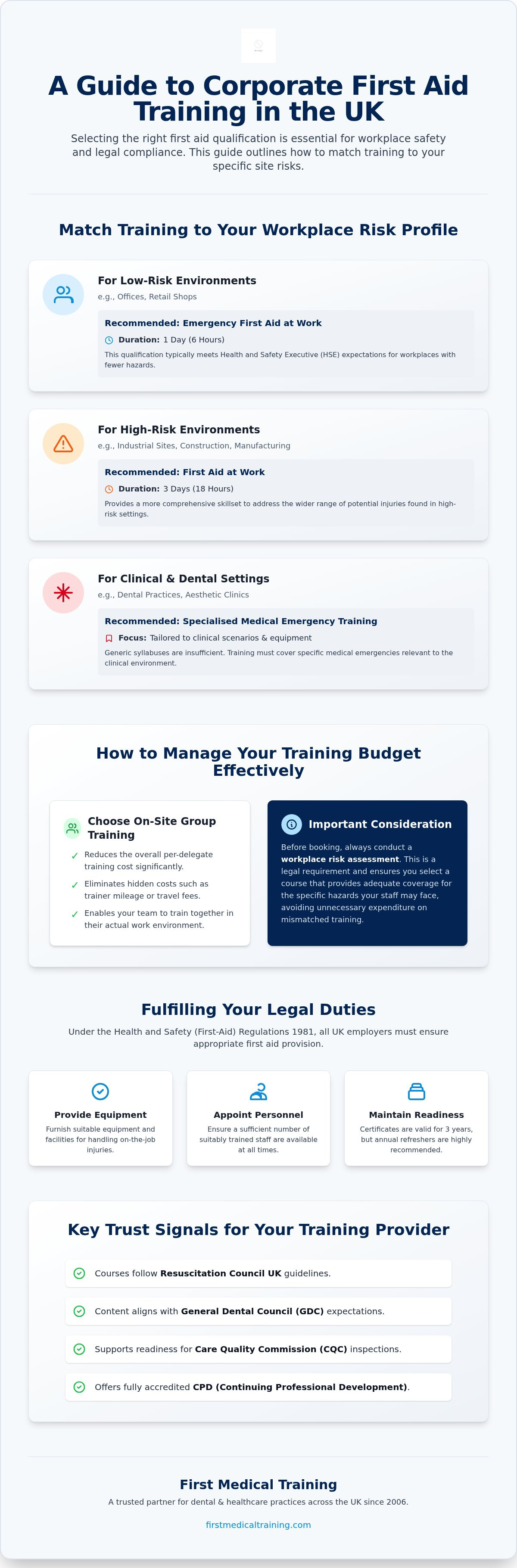 Corporate first aid training packages uk