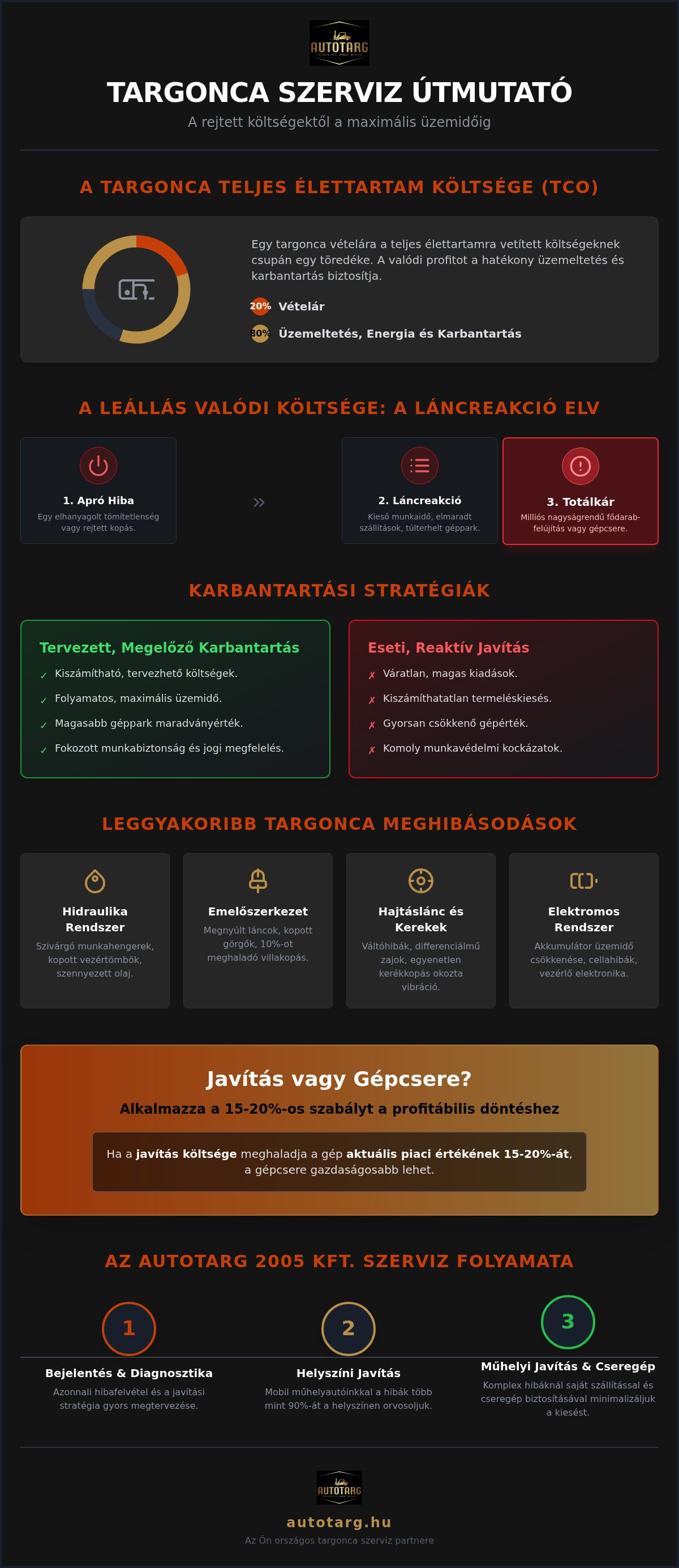 Targonca javítás